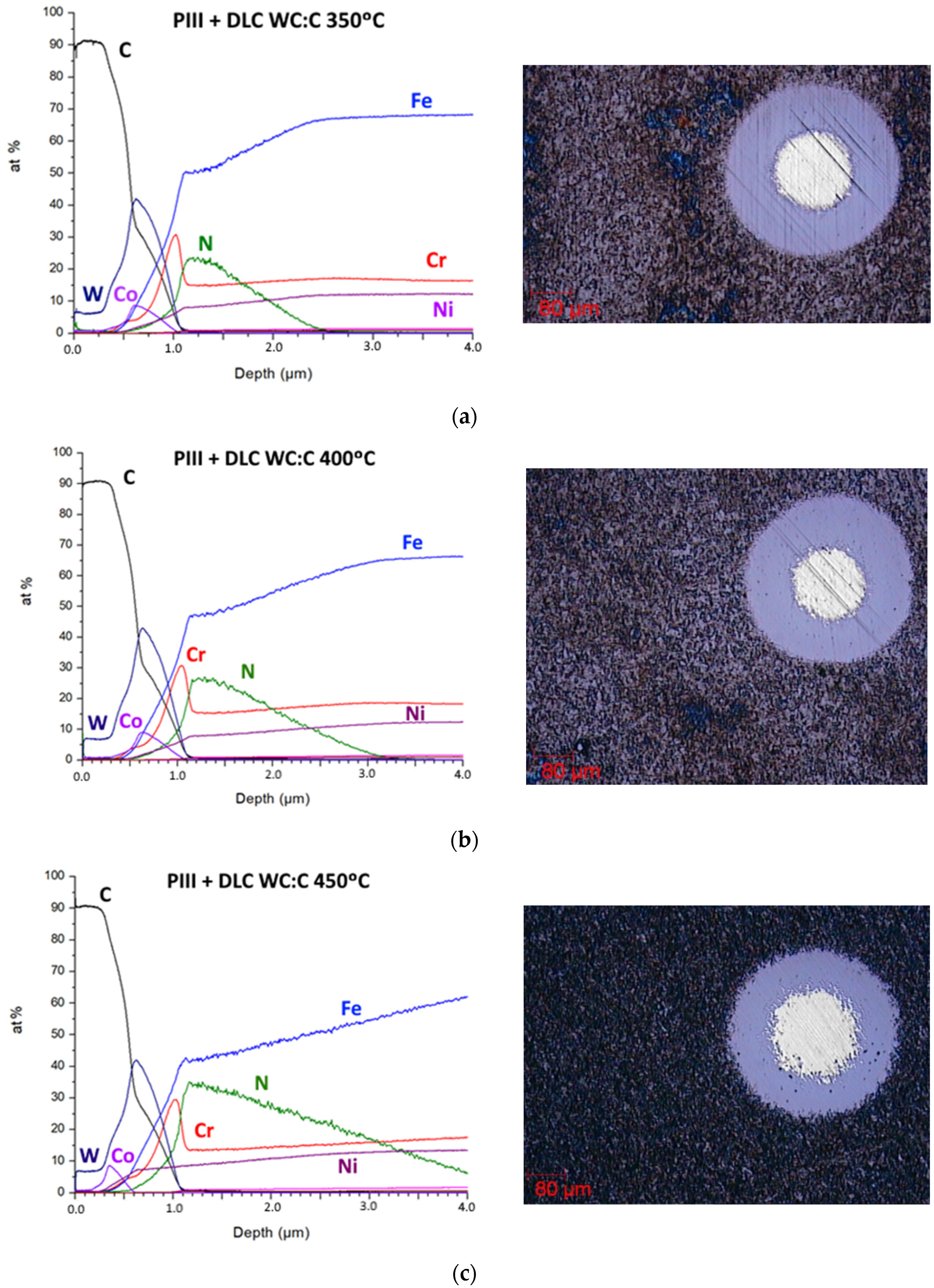Coatings 11 01070 g012 550