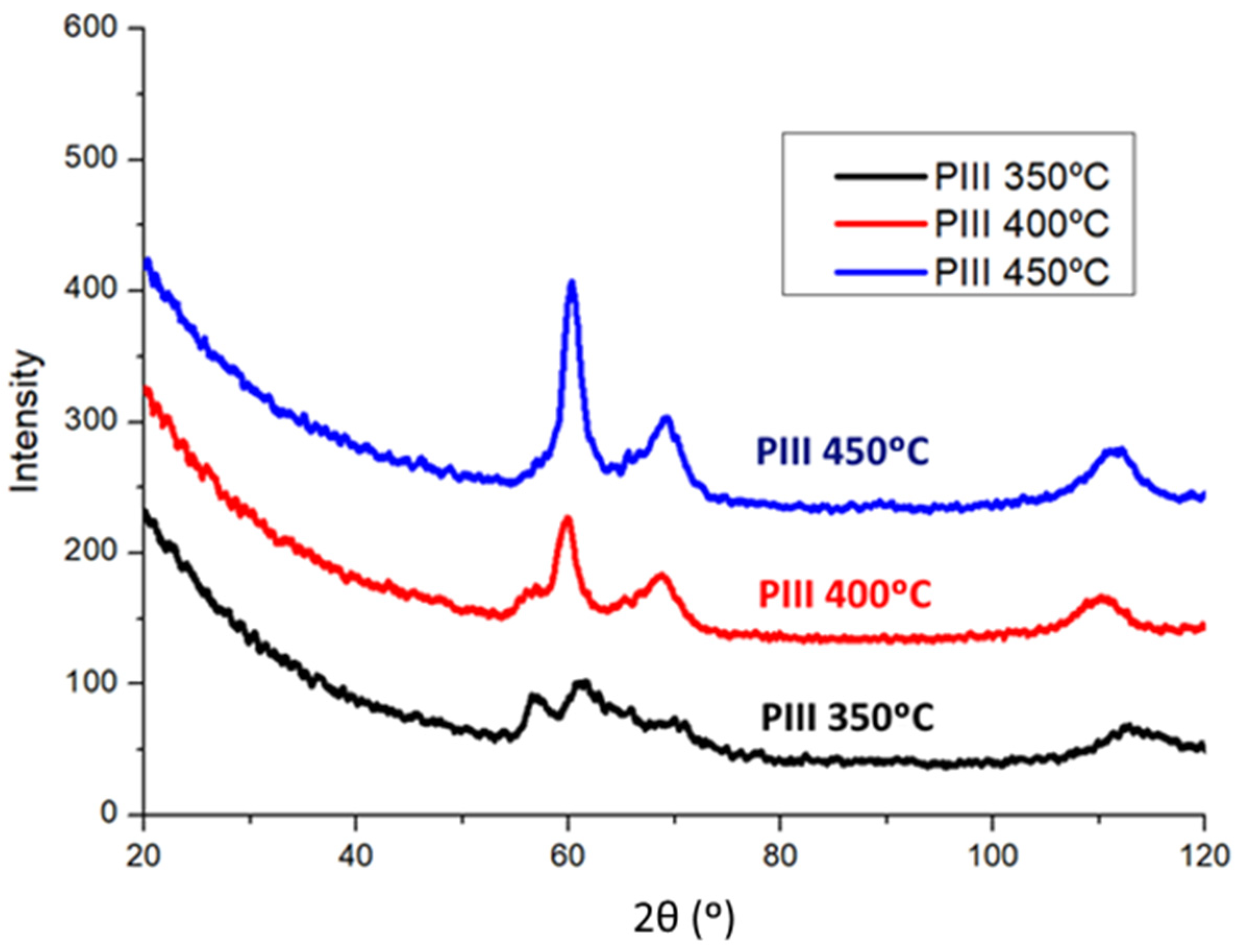 Coatings 11 01070 g013 550