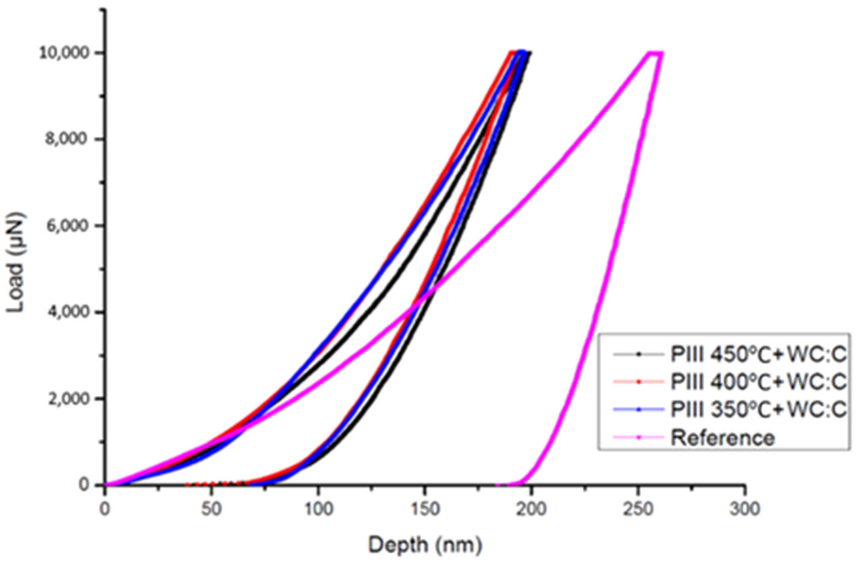 Coatings 11 01070 g014 550
