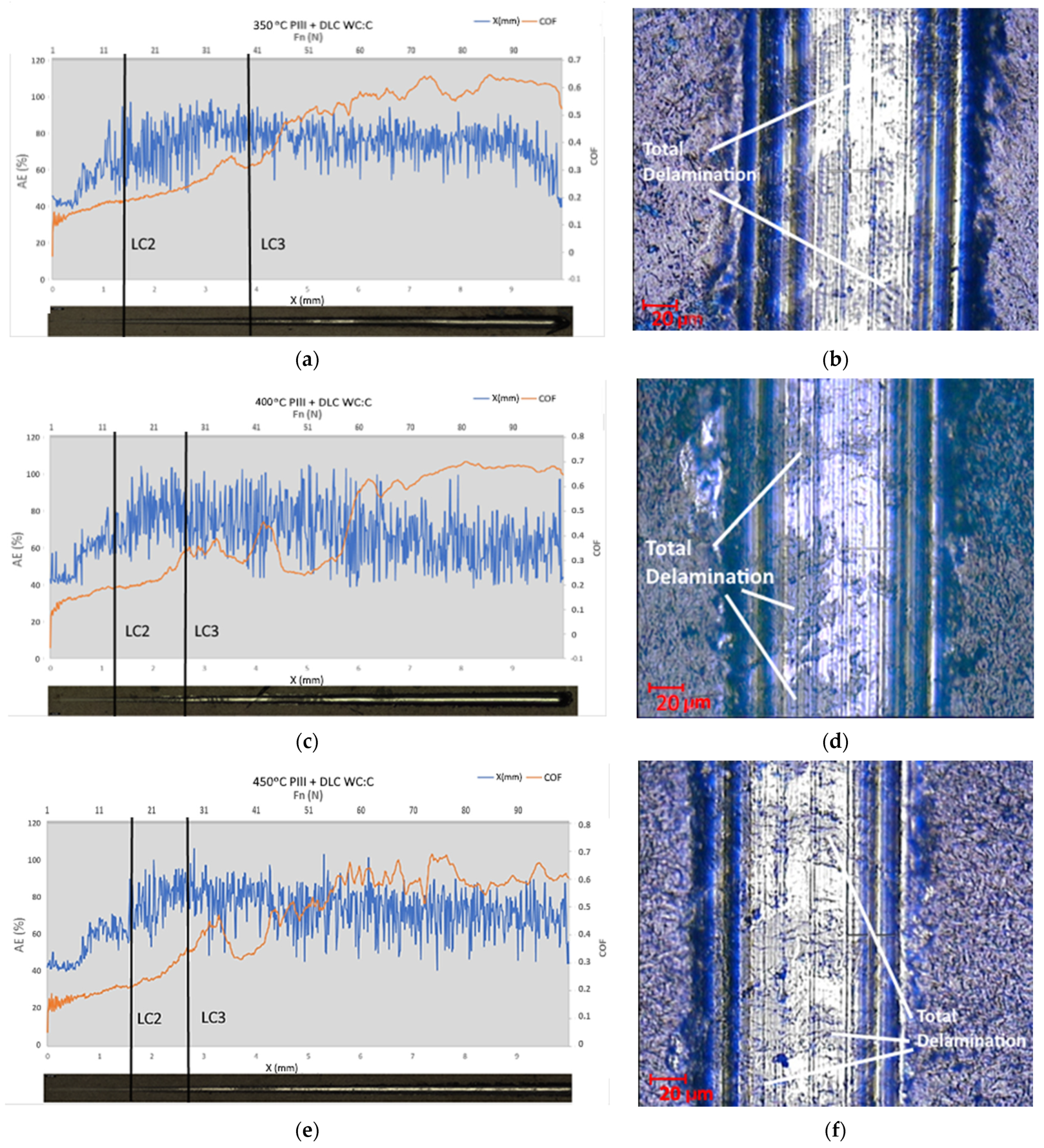 Coatings 11 01070 g015 550