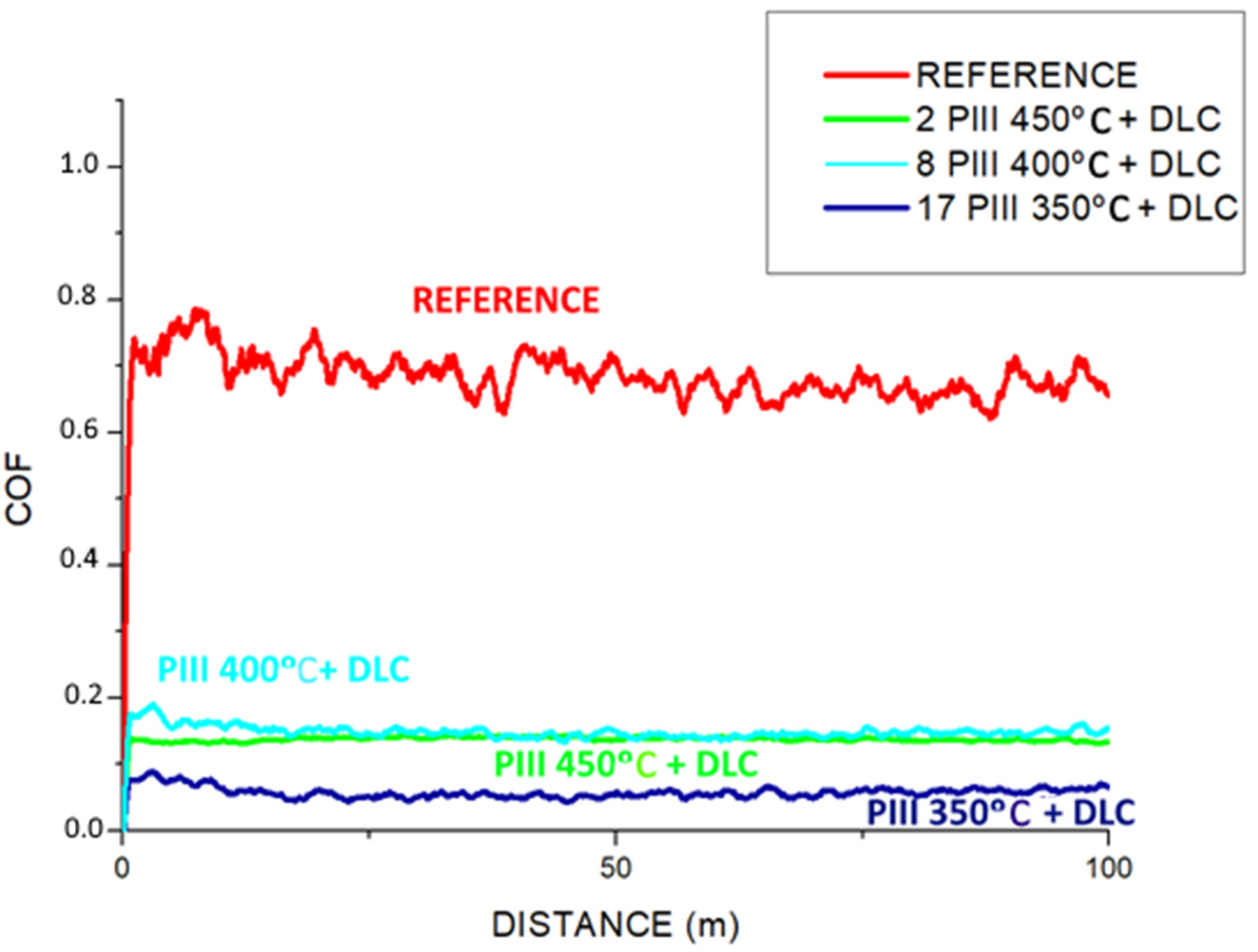 Coatings 11 01070 g016 550