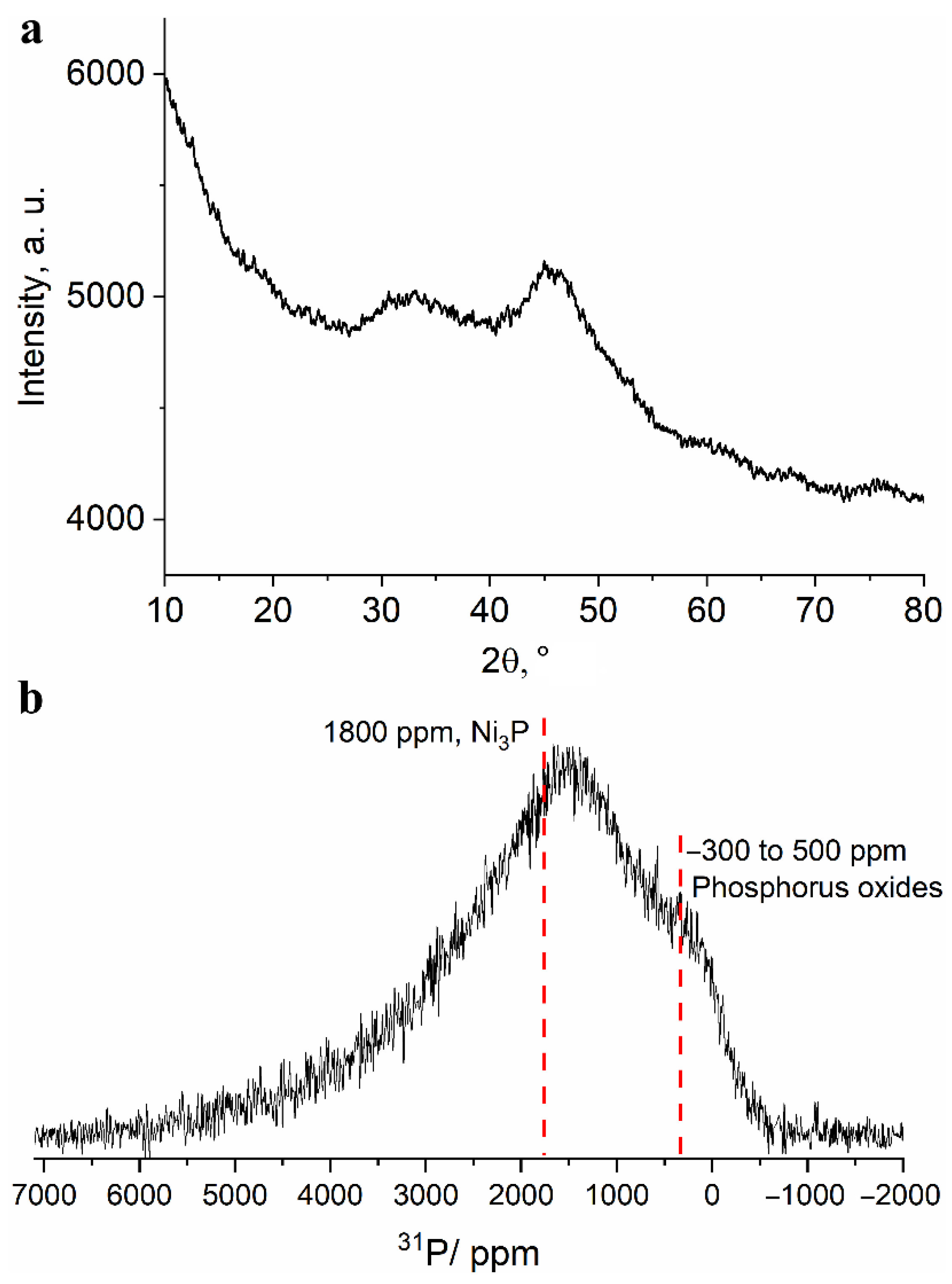 Coatings 11 01071 g004 550