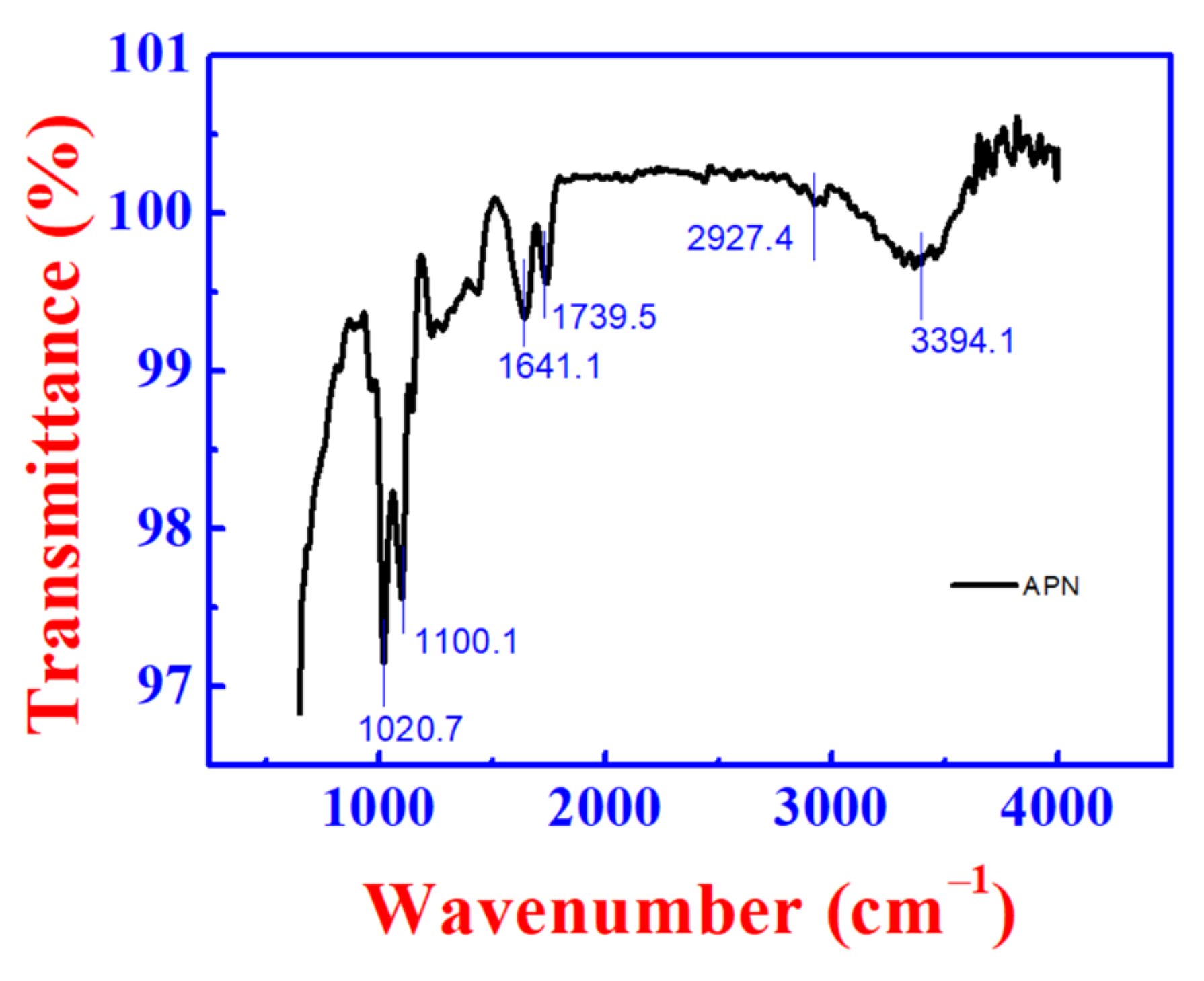 Coatings 11 01073 g002