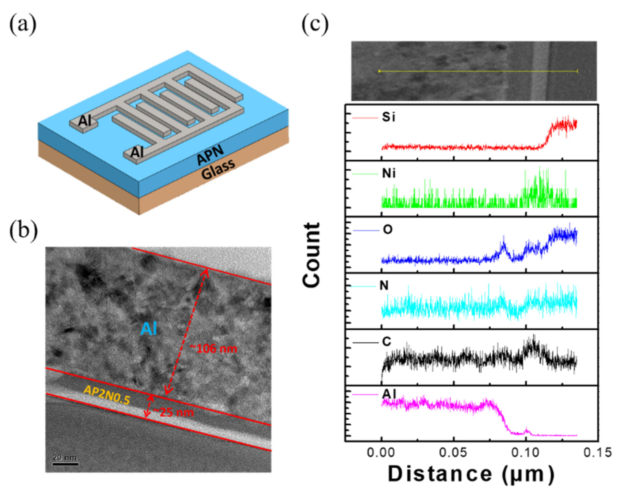 Coatings 11 01073 g005