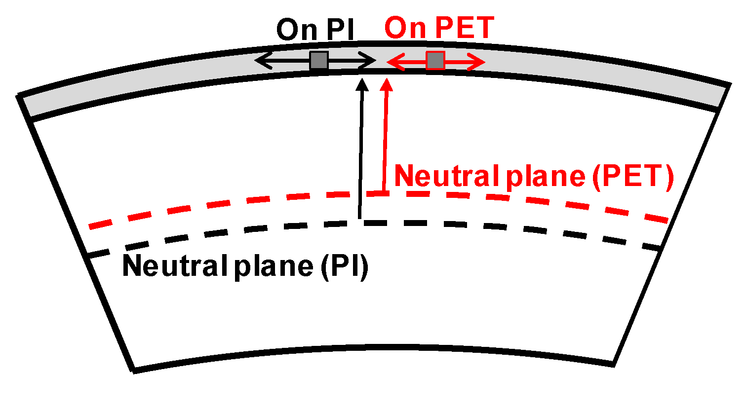 Coatings 11 01074 g003