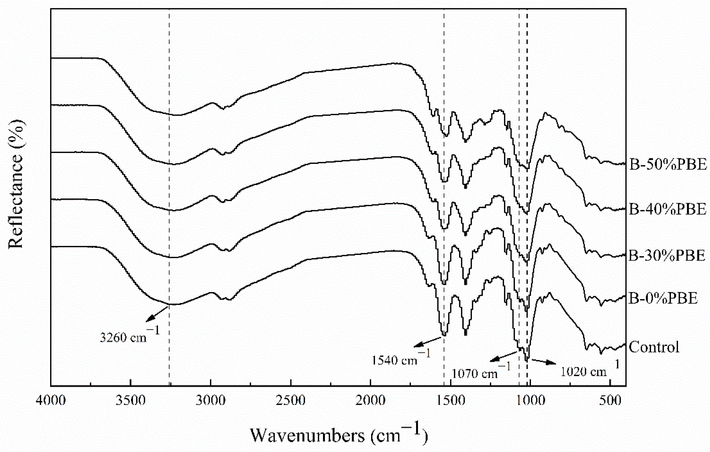 Coatings 11 01077 g003