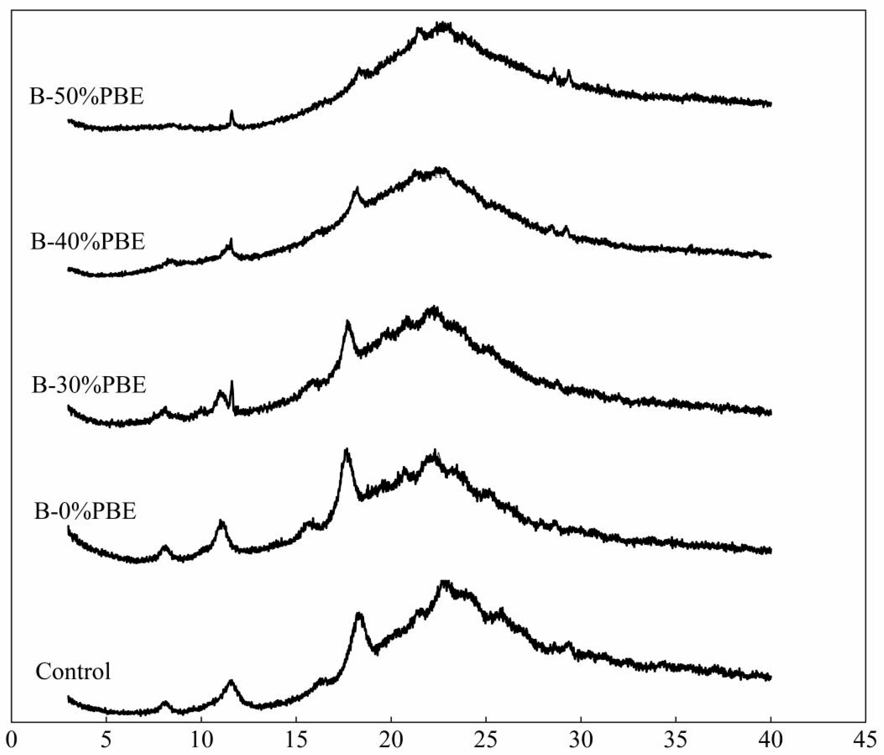 Coatings 11 01077 g004