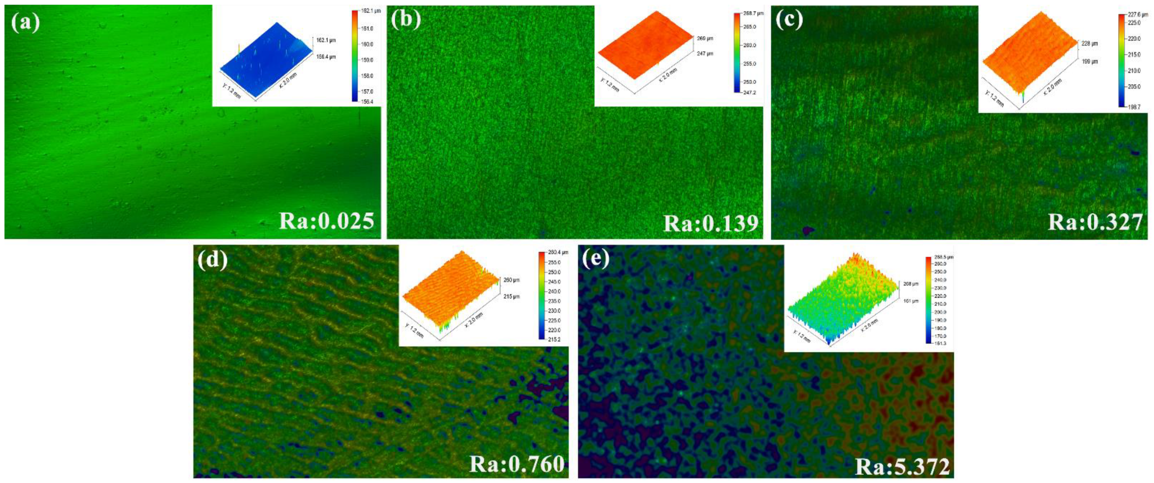 Coatings 11 01078 g006