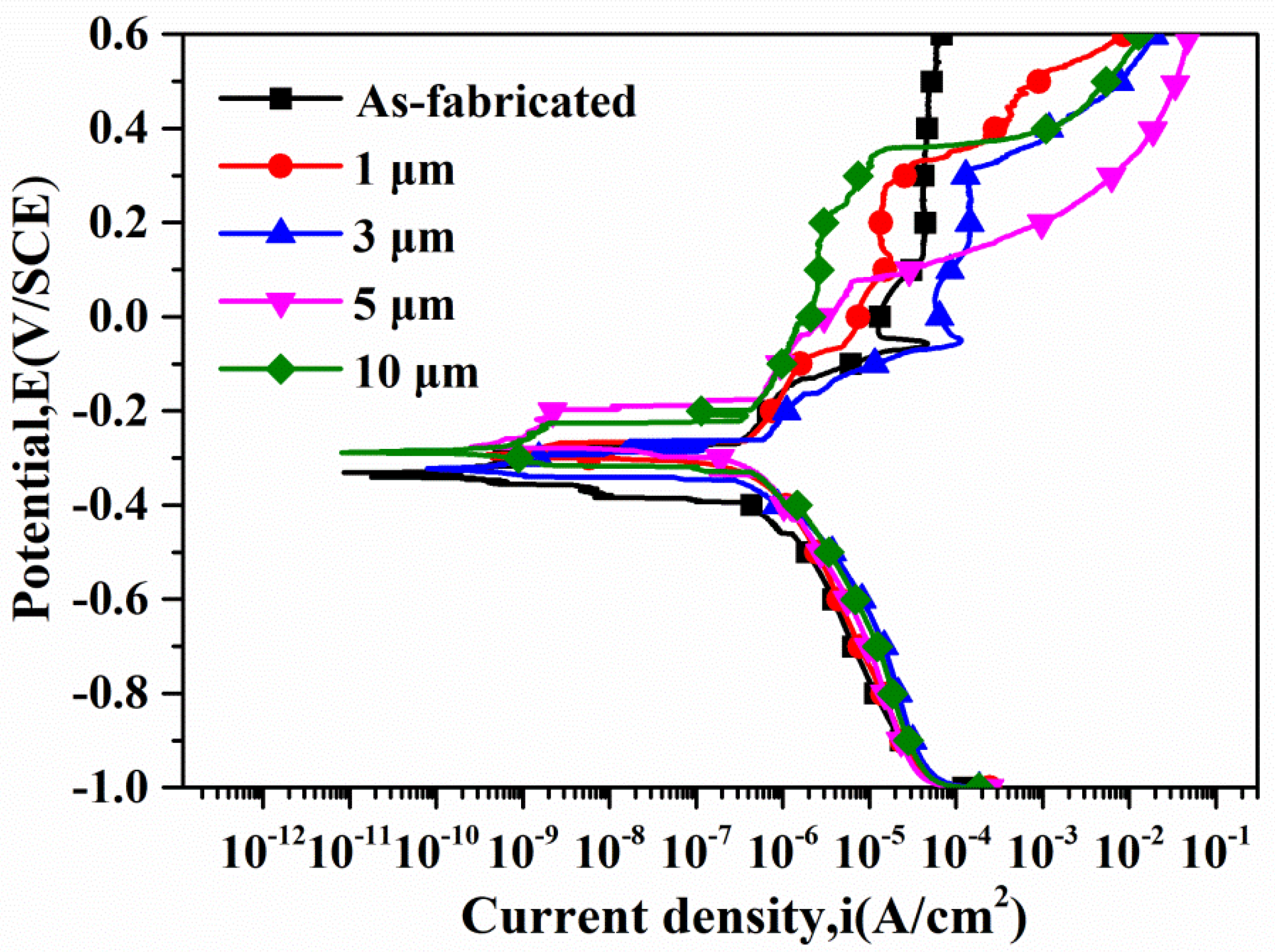 Coatings 11 01078 g008