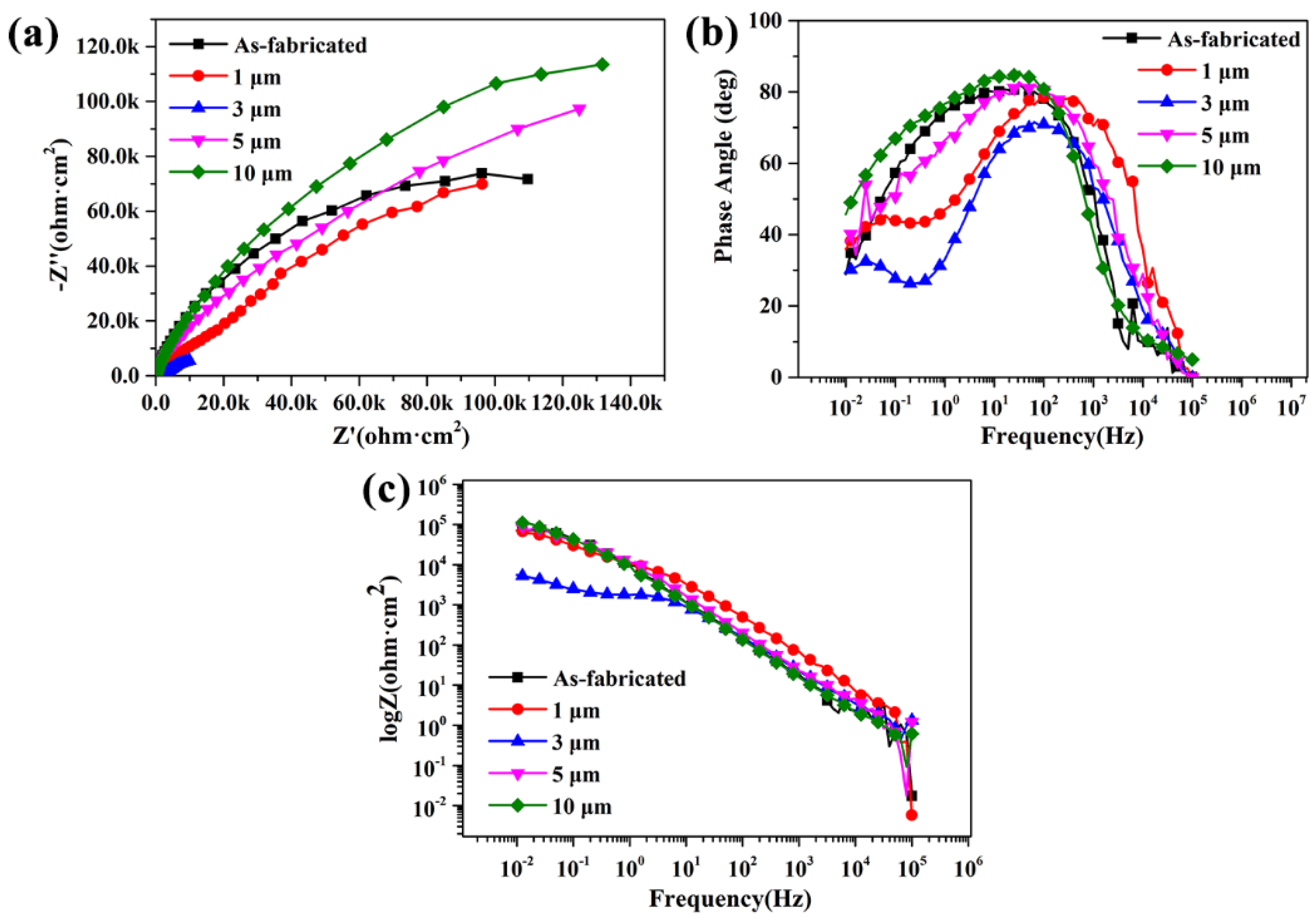 Coatings 11 01078 g009