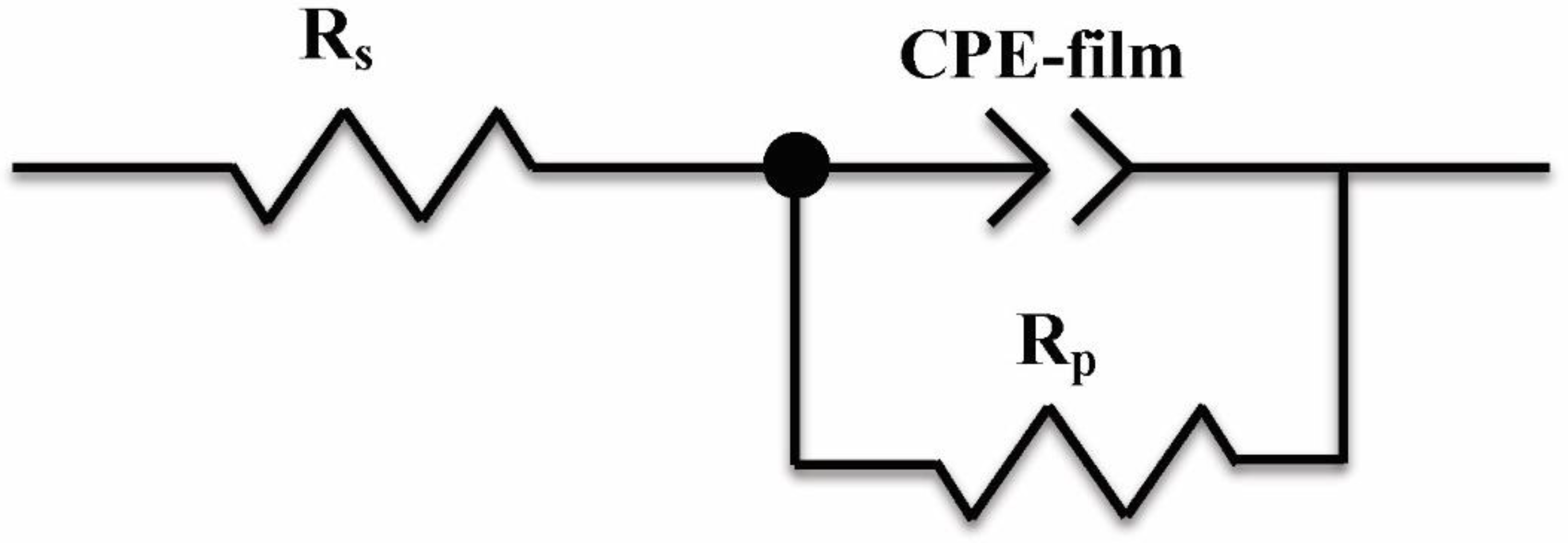 Coatings 11 01078 g010