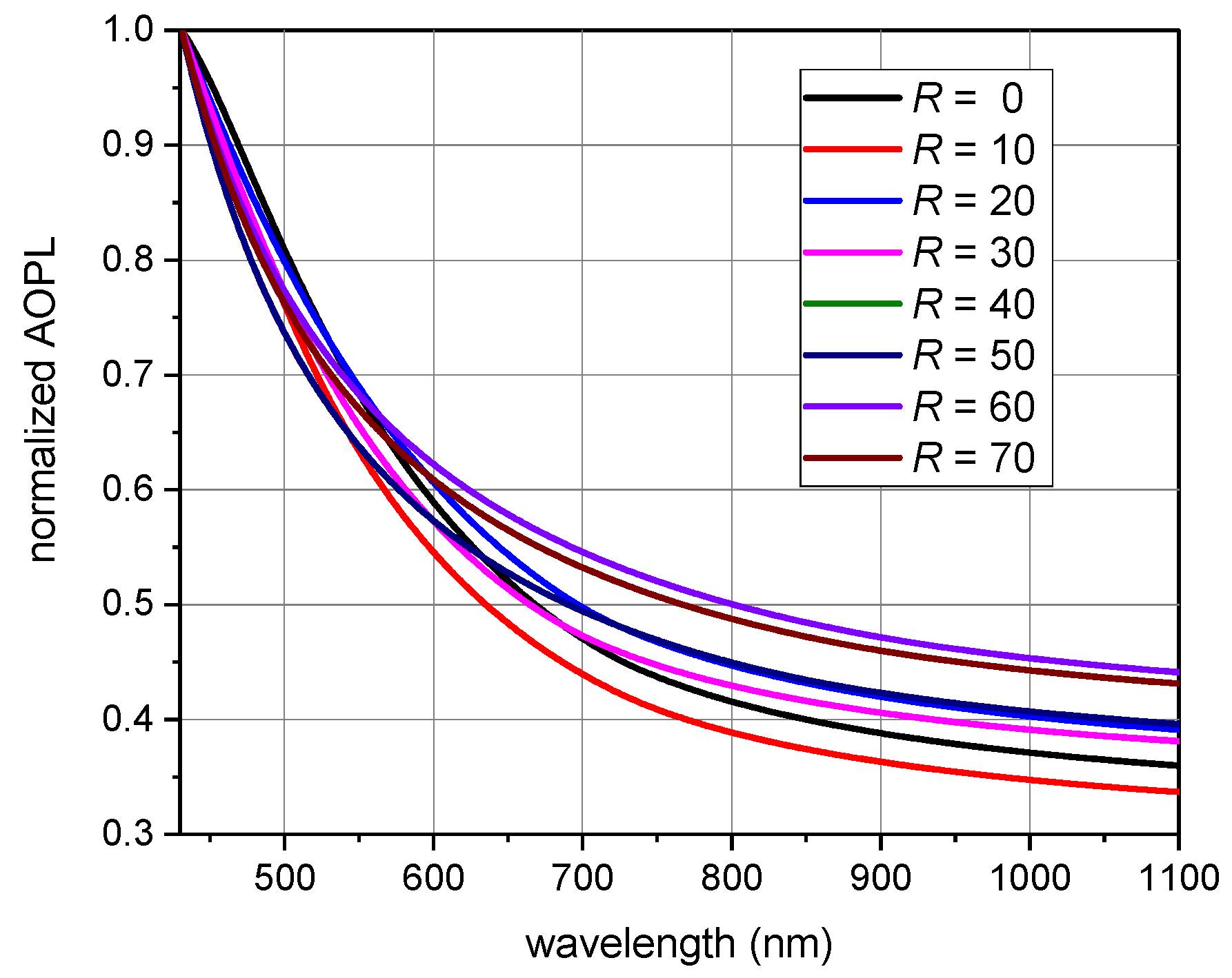 Coatings 11 01081 g005
