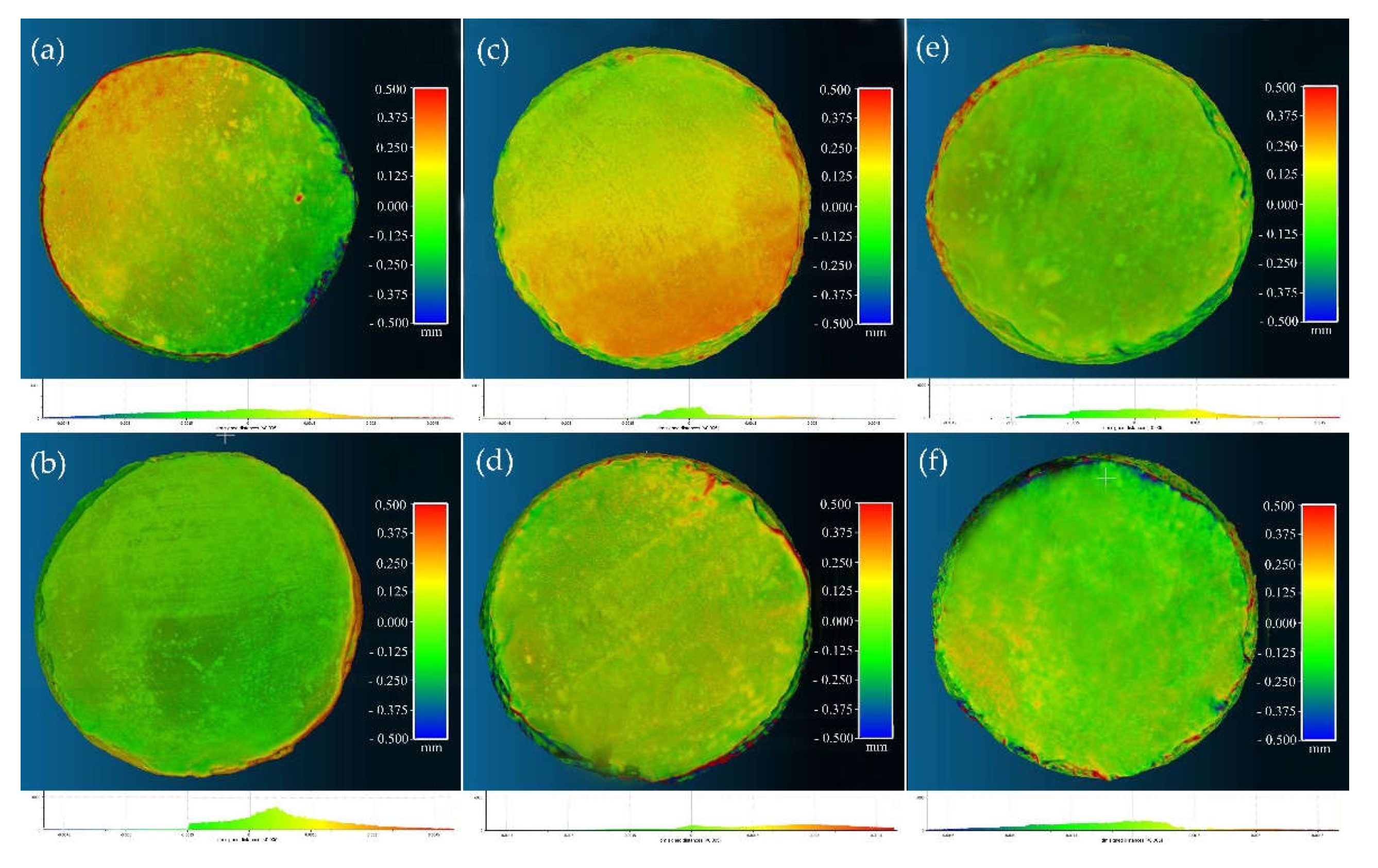 Coatings 11 01083 g005 550