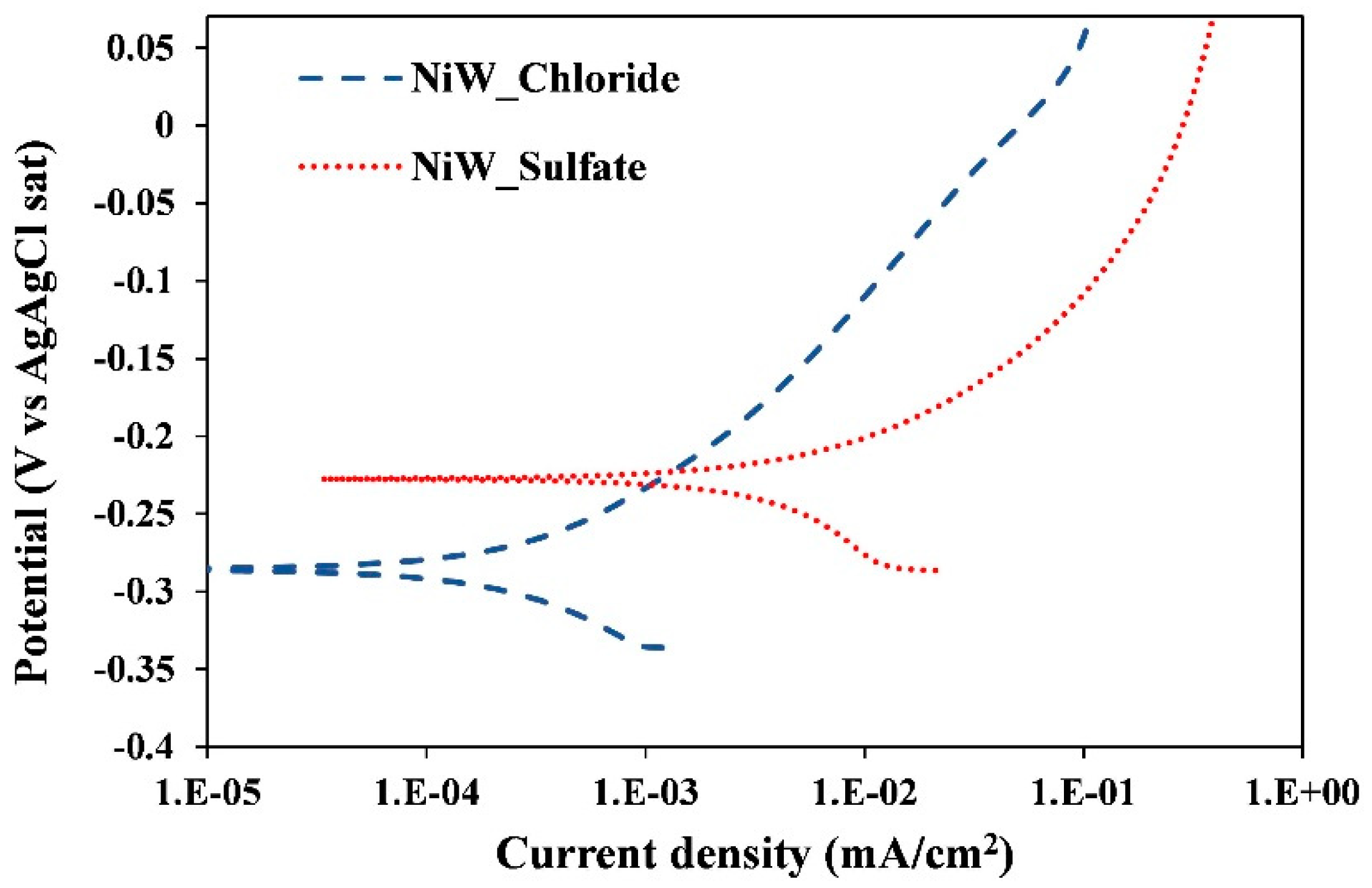Coatings 11 01084 g003