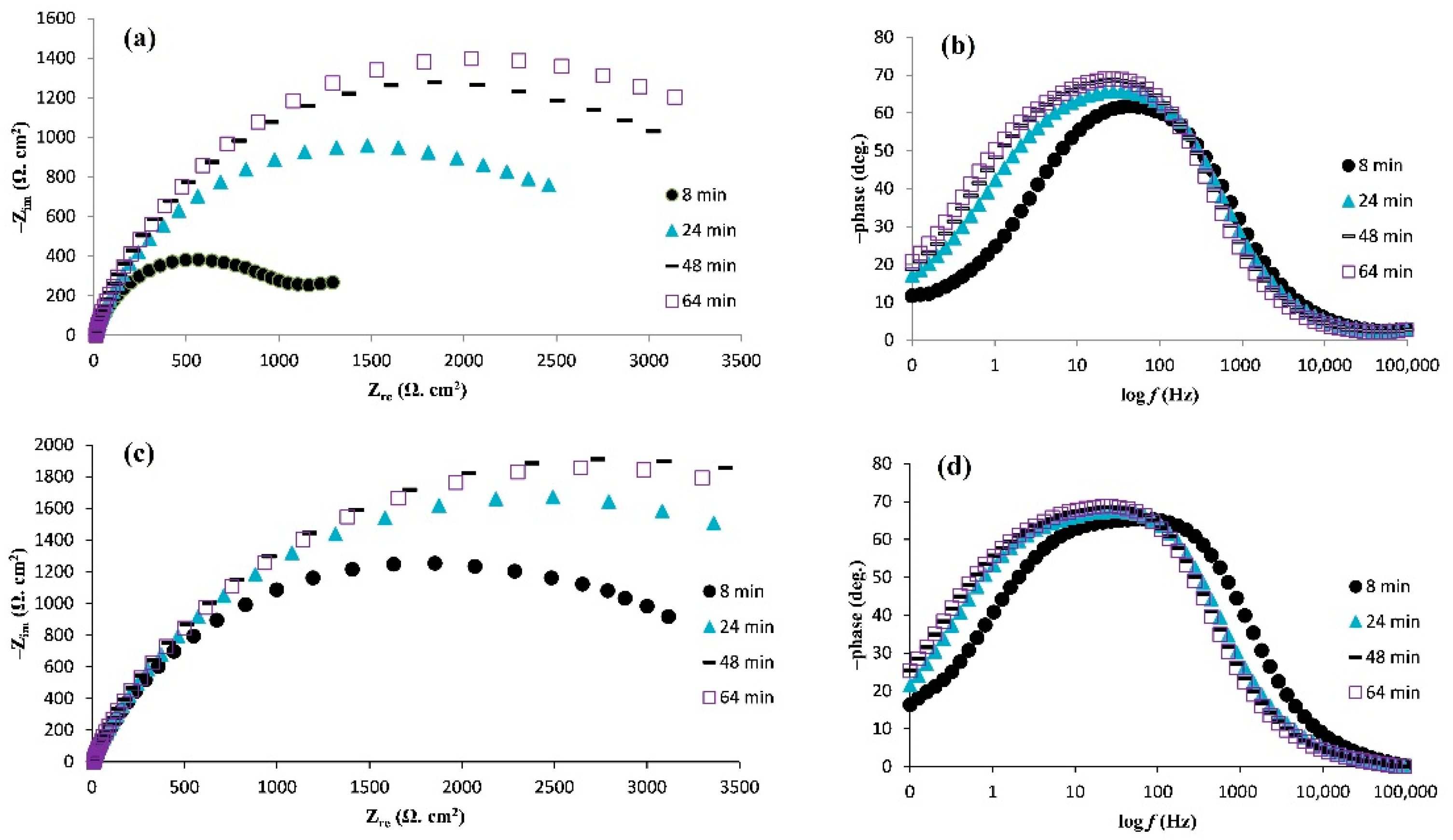 Coatings 11 01084 g004