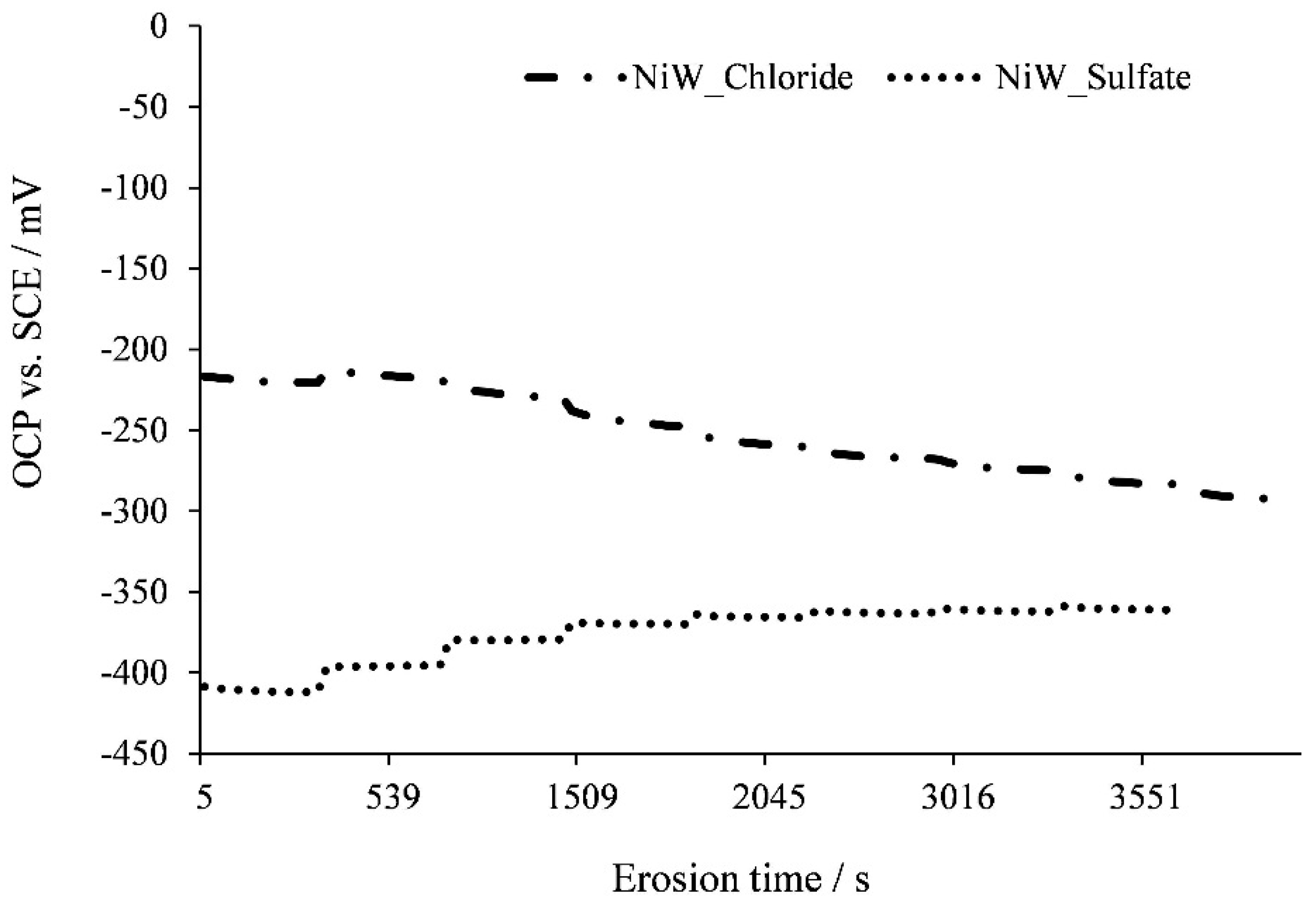 Coatings 11 01084 g005