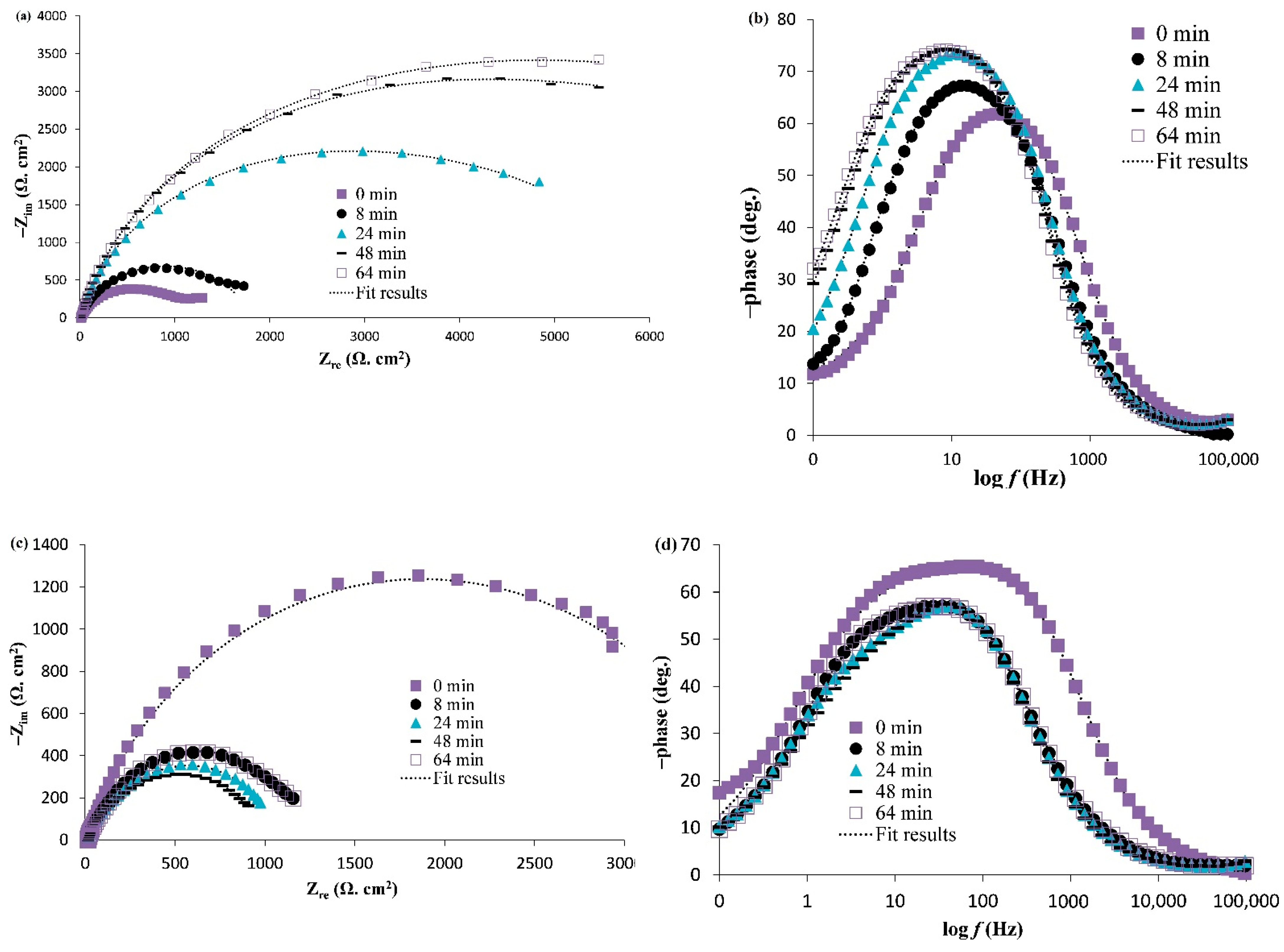 Coatings 11 01084 g006