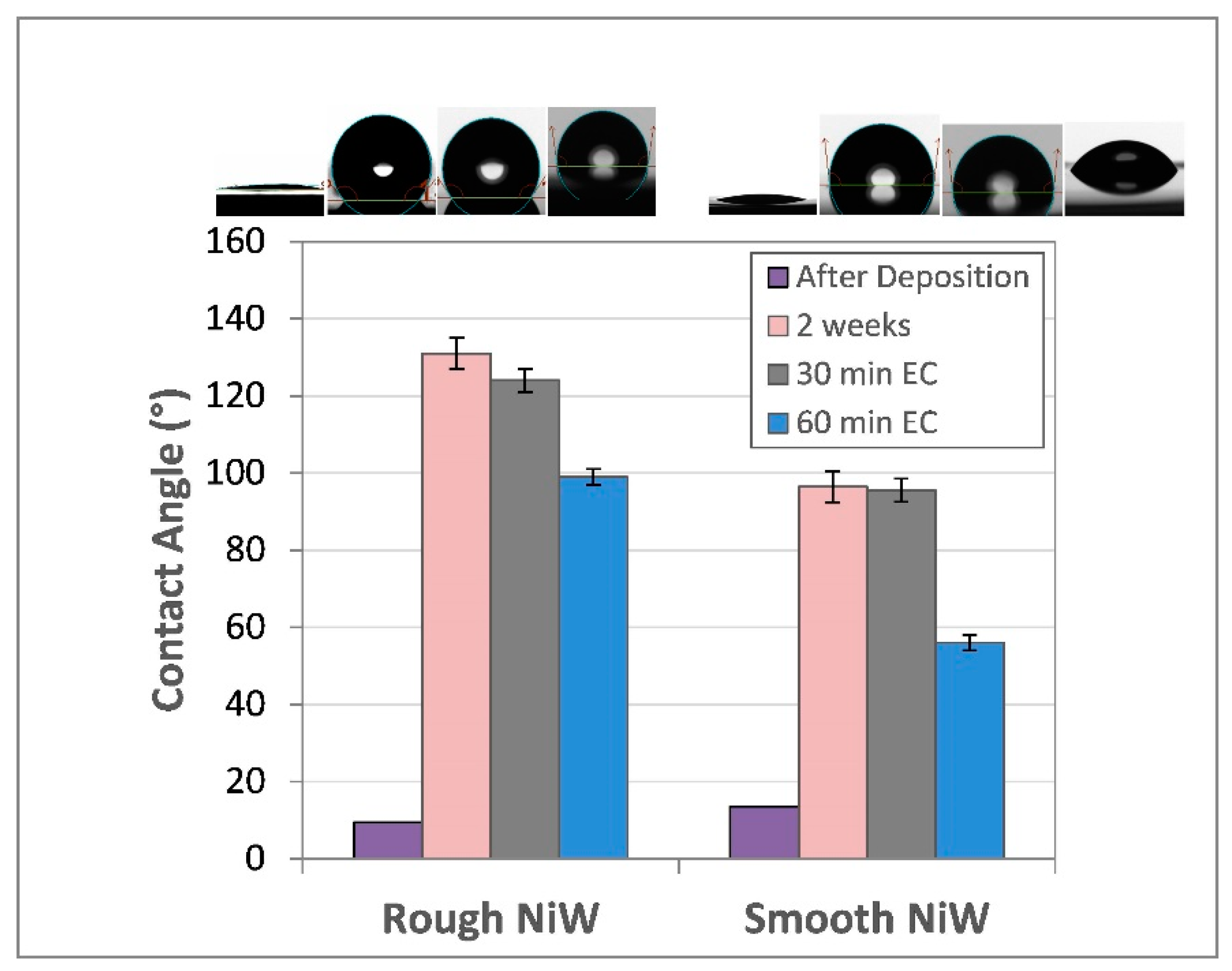 Coatings 11 01084 g009