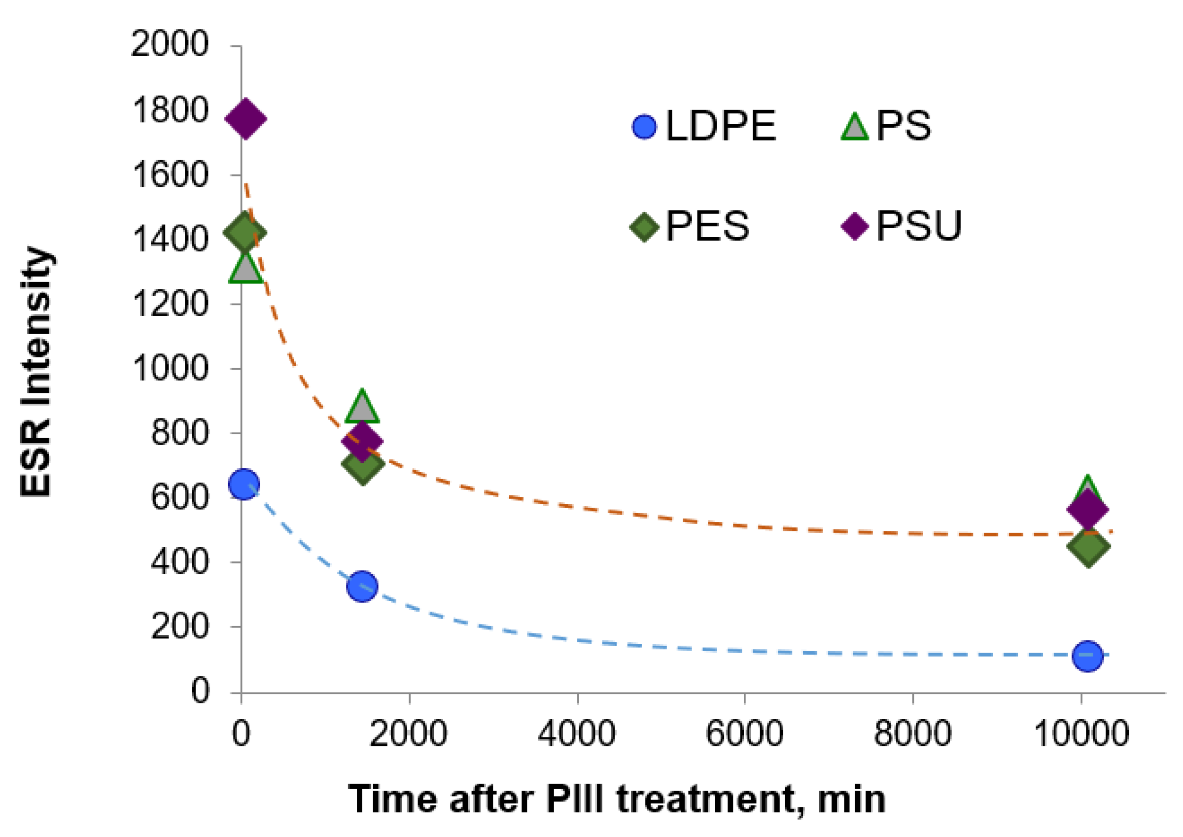 Coatings 11 01085 g006