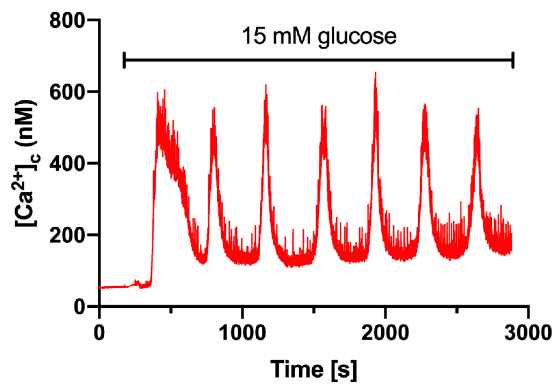 Coatings 11 01085 g010