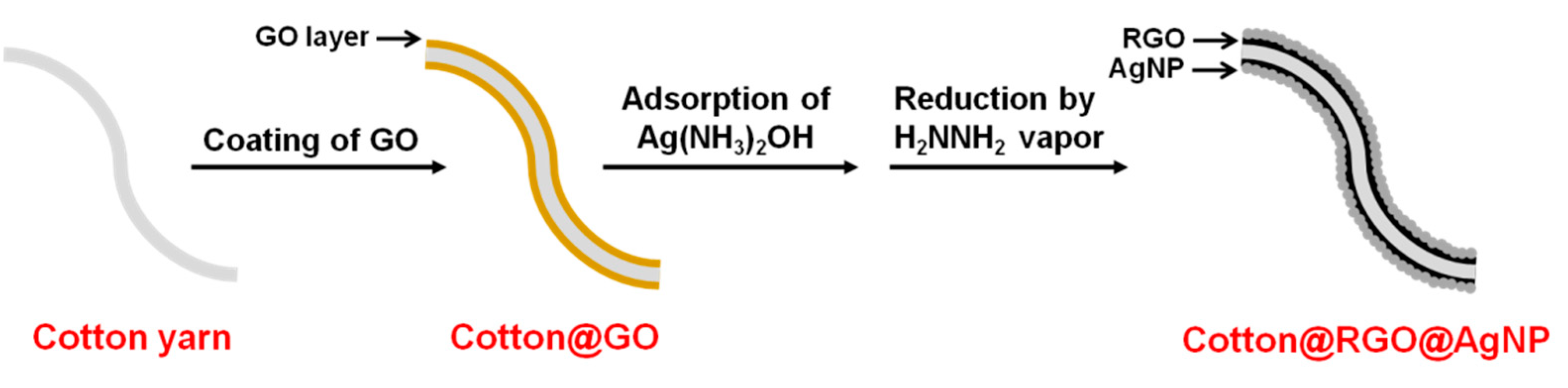 Coatings 11 01086 g001