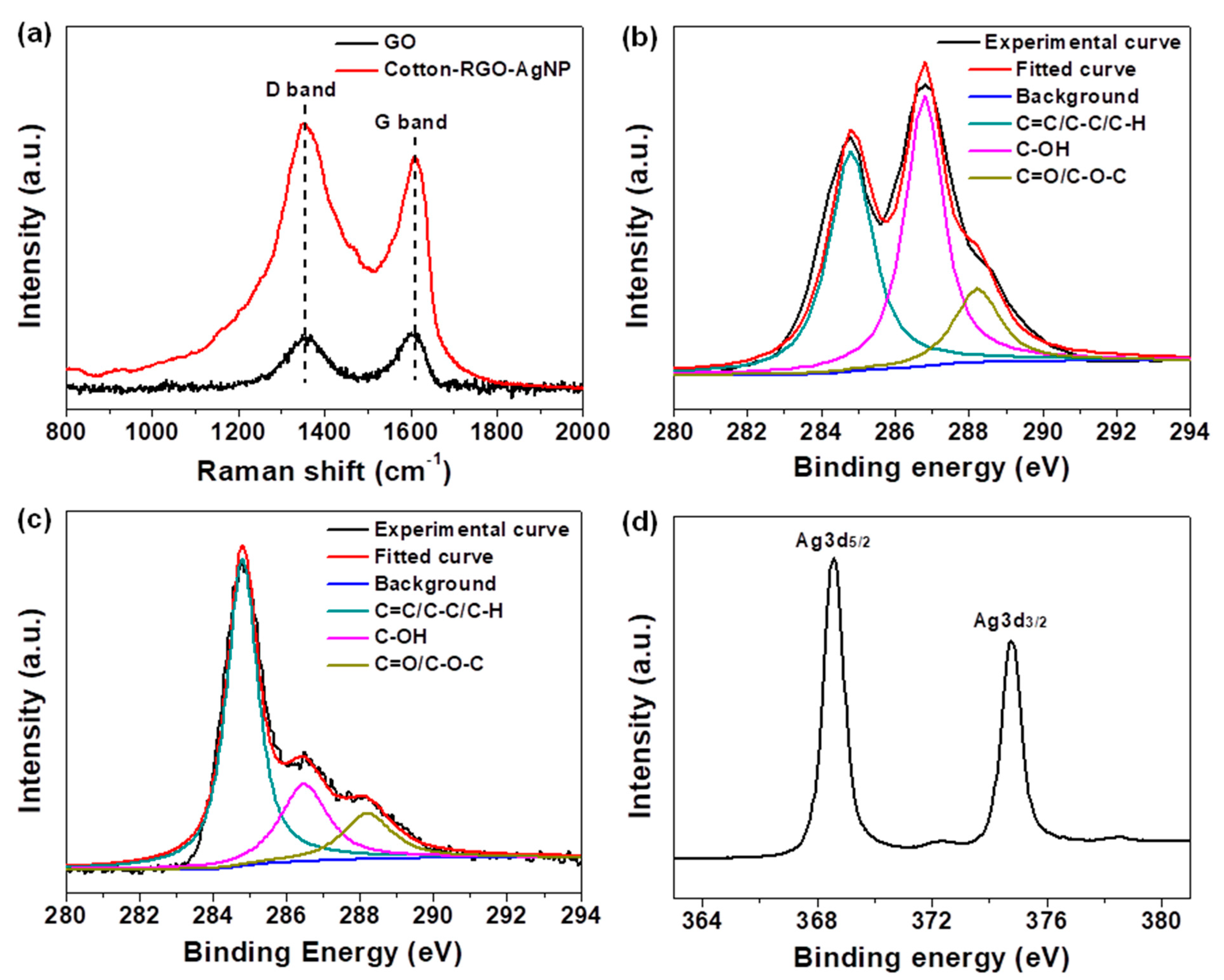 Coatings 11 01086 g004