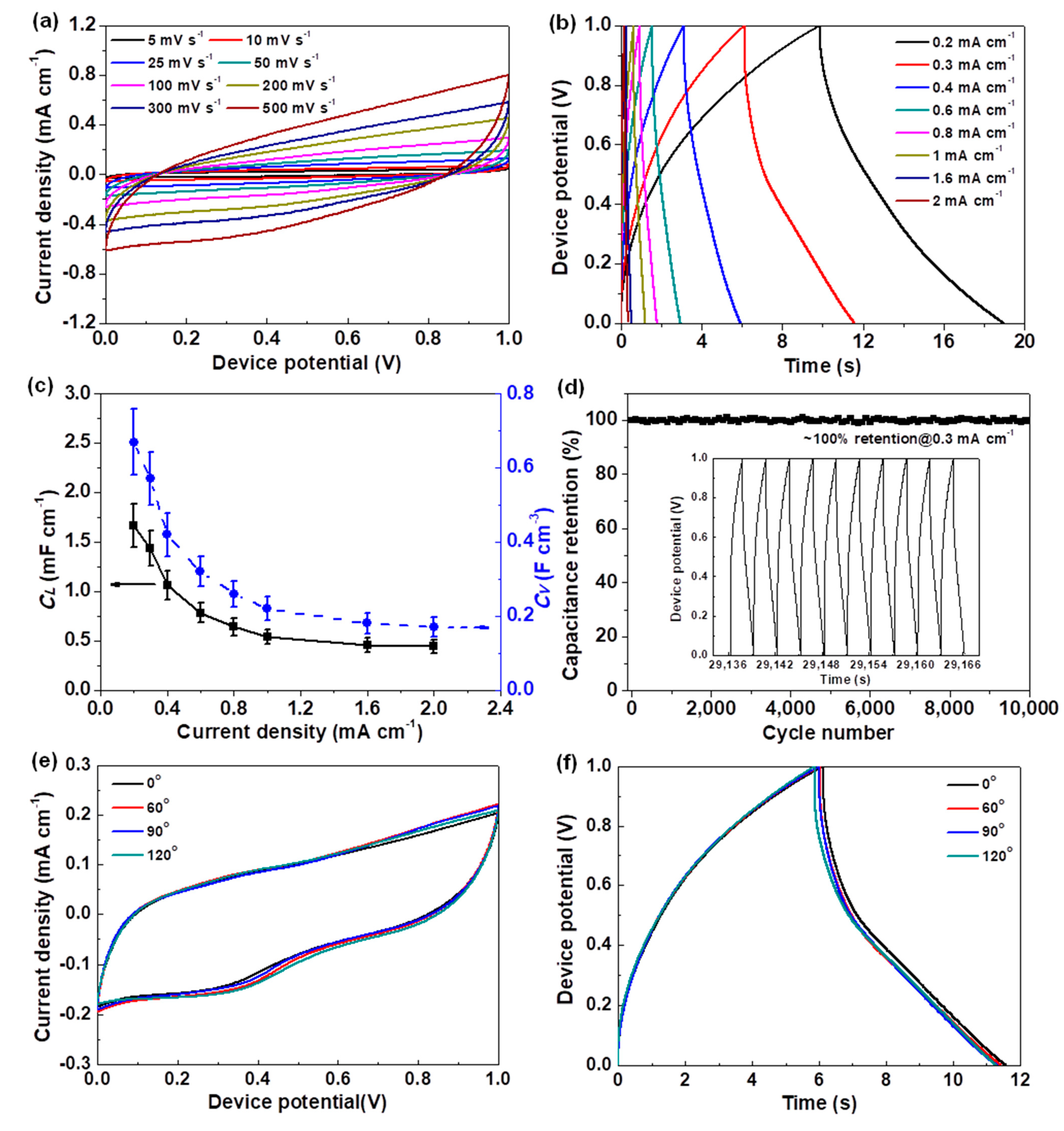 Coatings 11 01086 g007