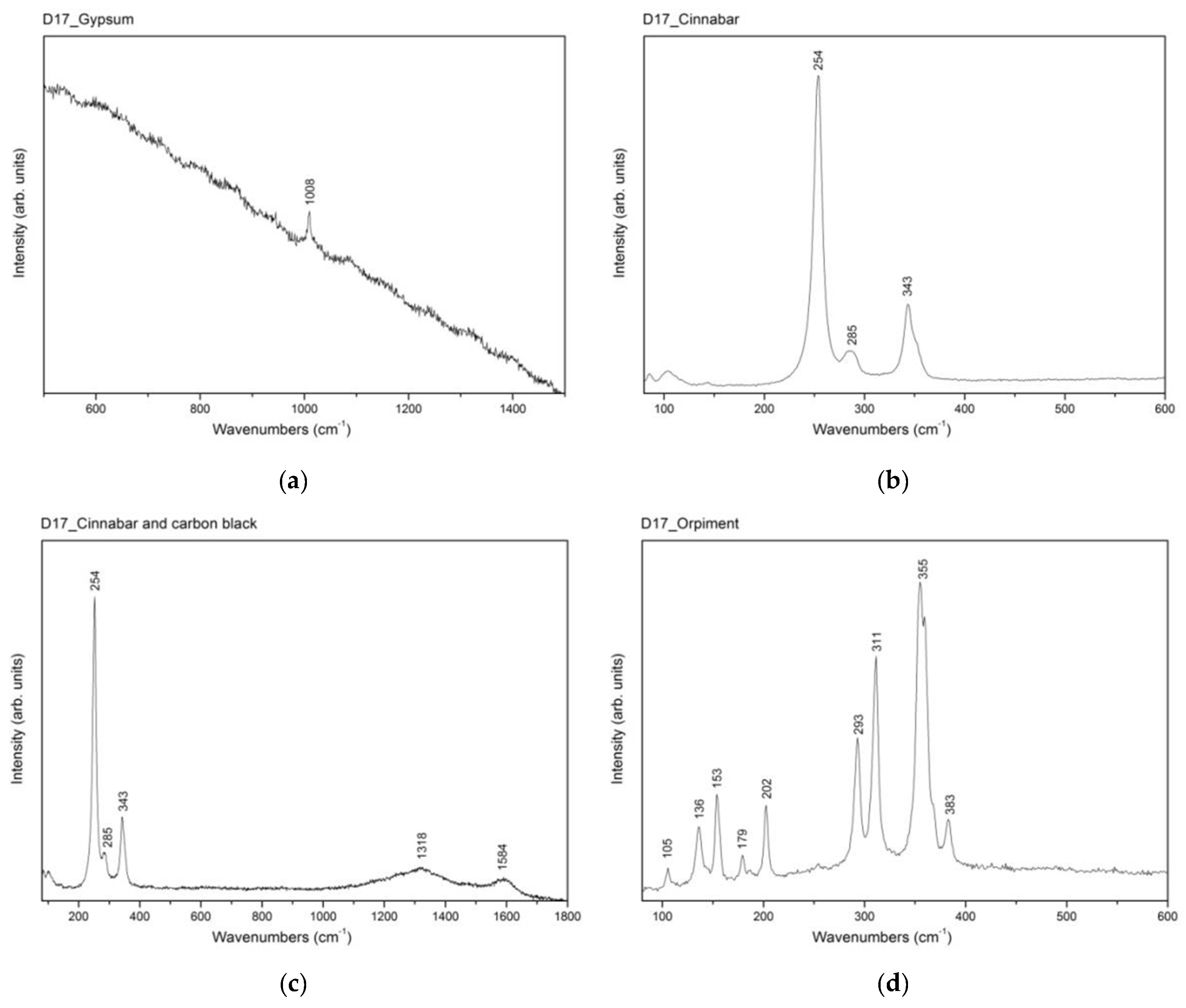 Coatings 11 01087 g005