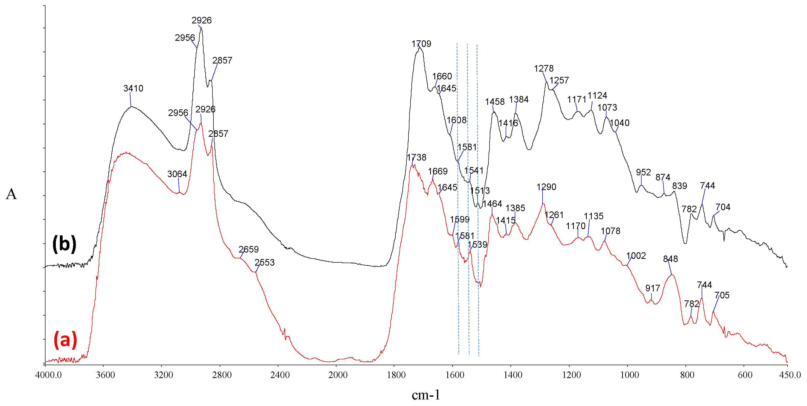 Coatings 11 01087 g006