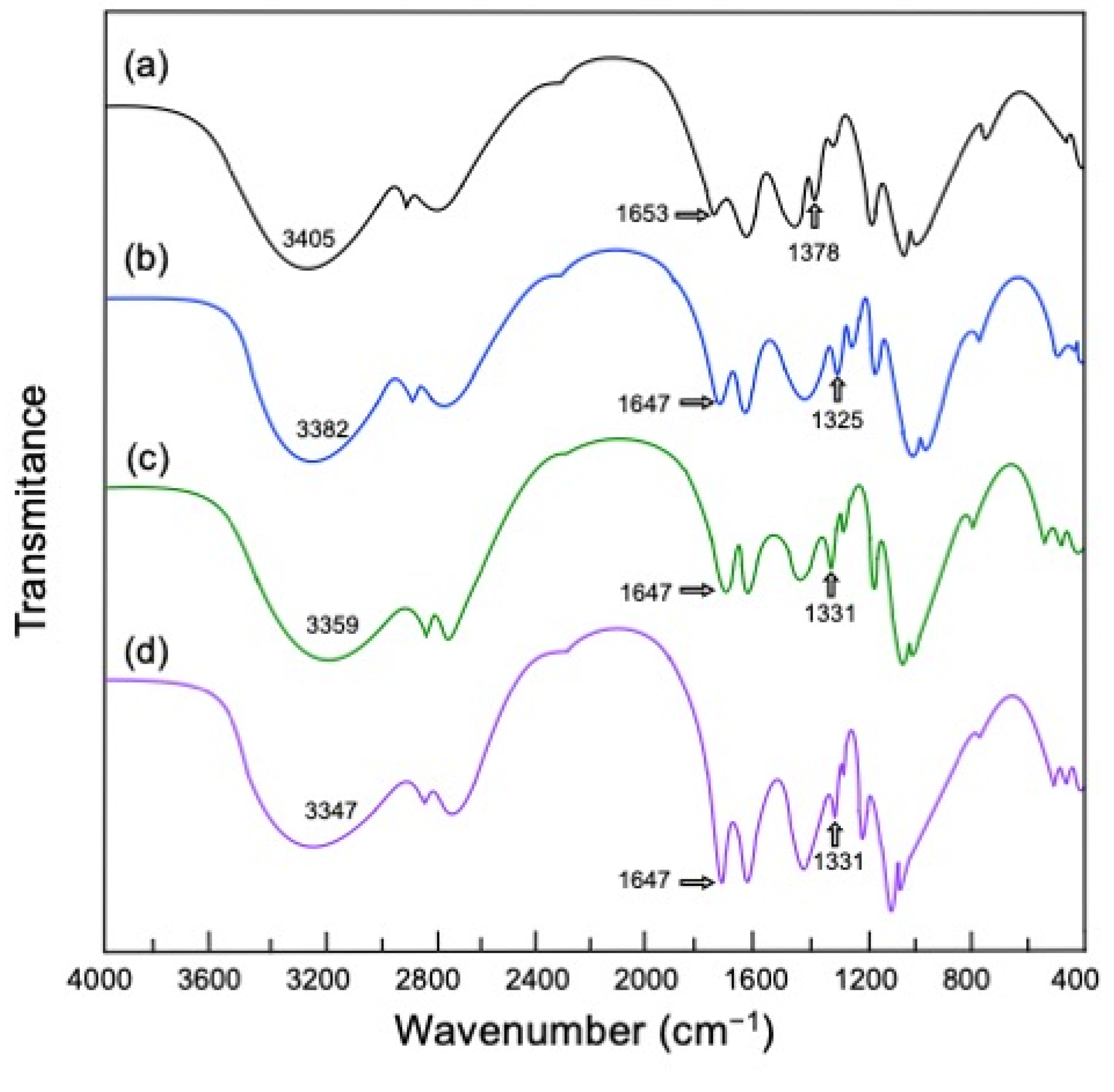 Coatings 11 01088 g004