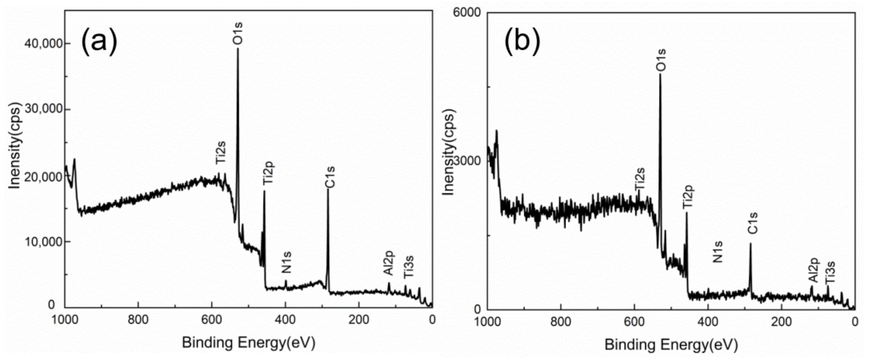 Coatings 11 01090 g007
