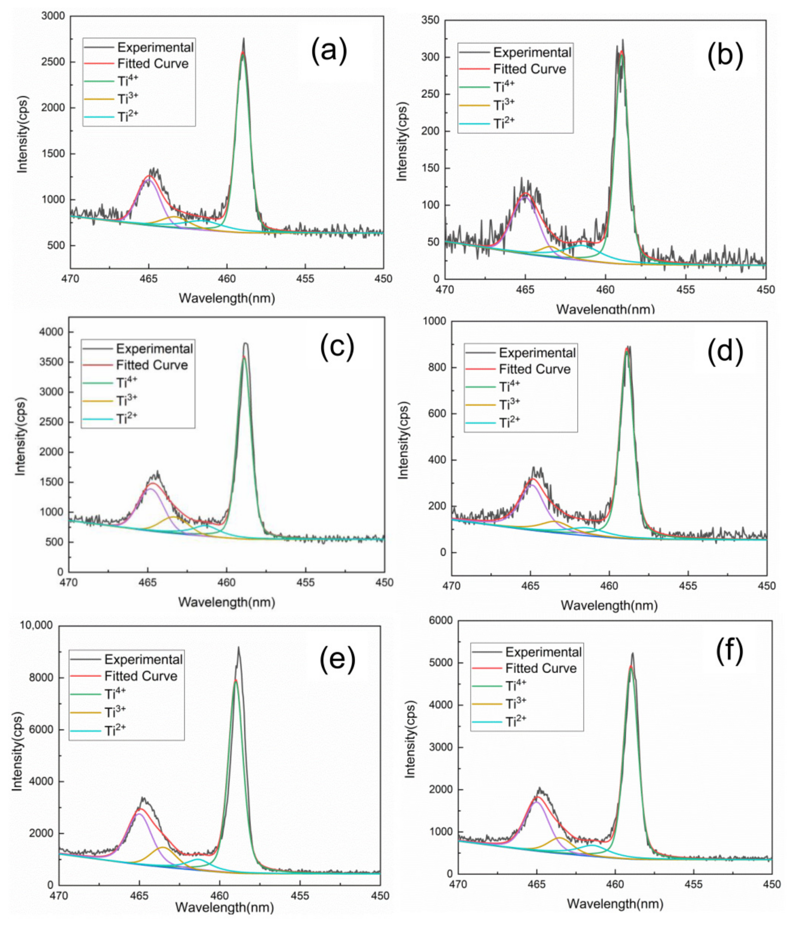 Coatings 11 01090 g008