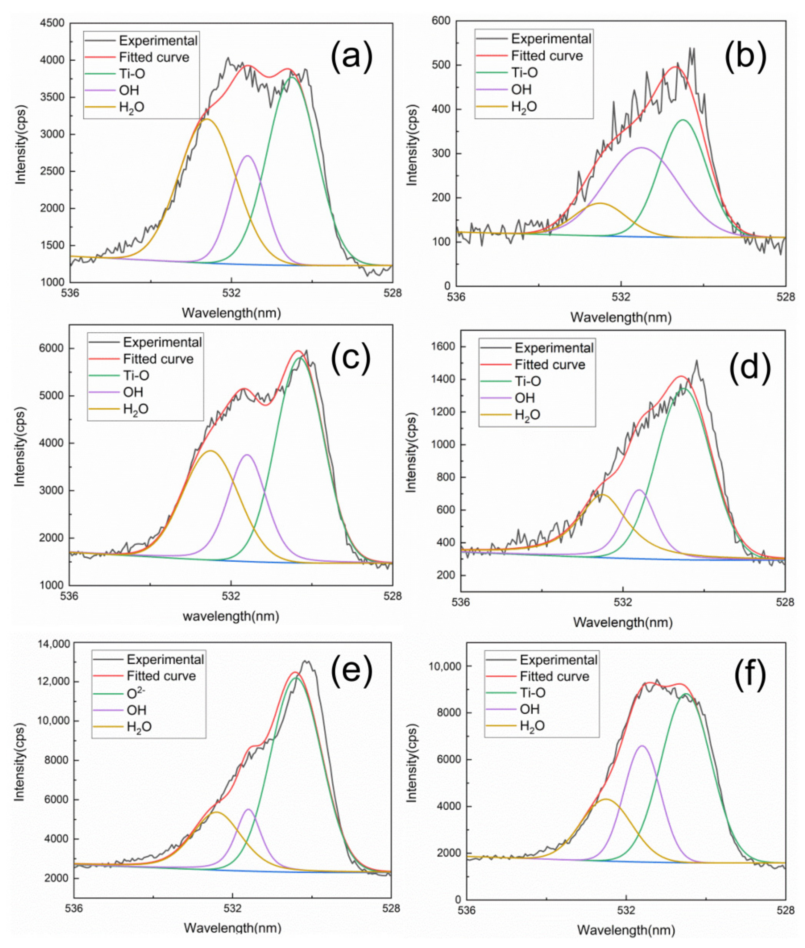 Coatings 11 01090 g009