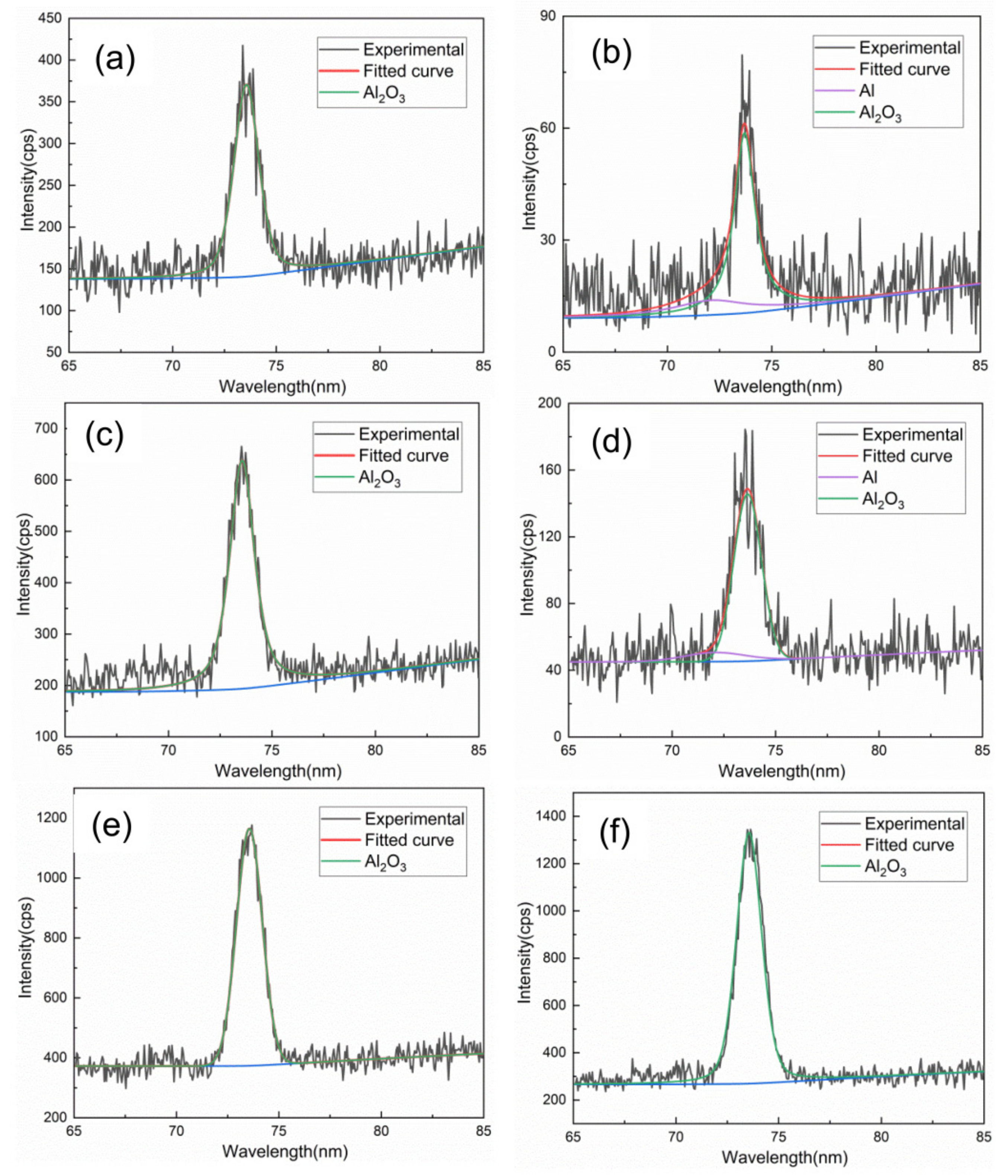 Coatings 11 01090 g010