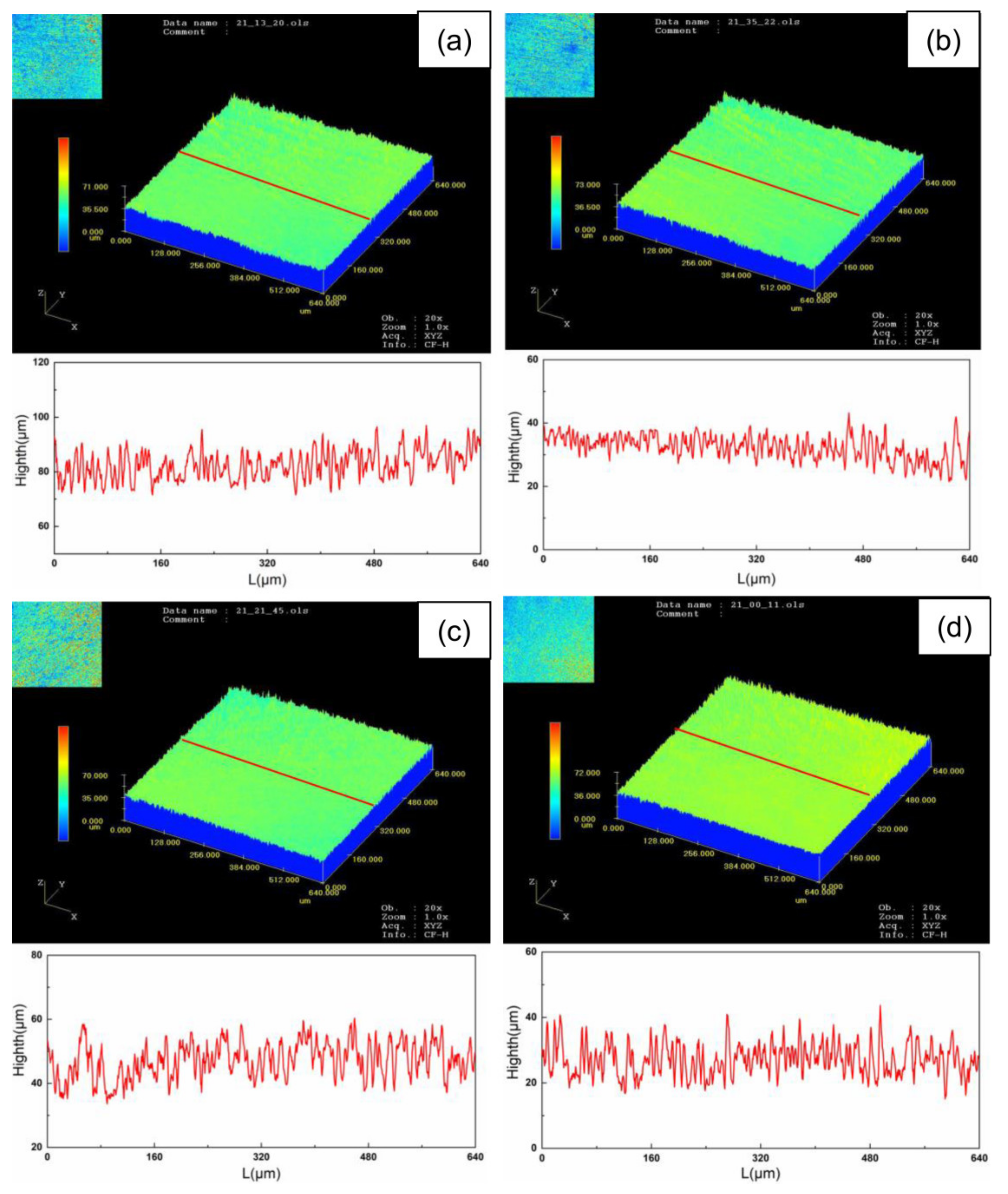 Coatings 11 01090 g012