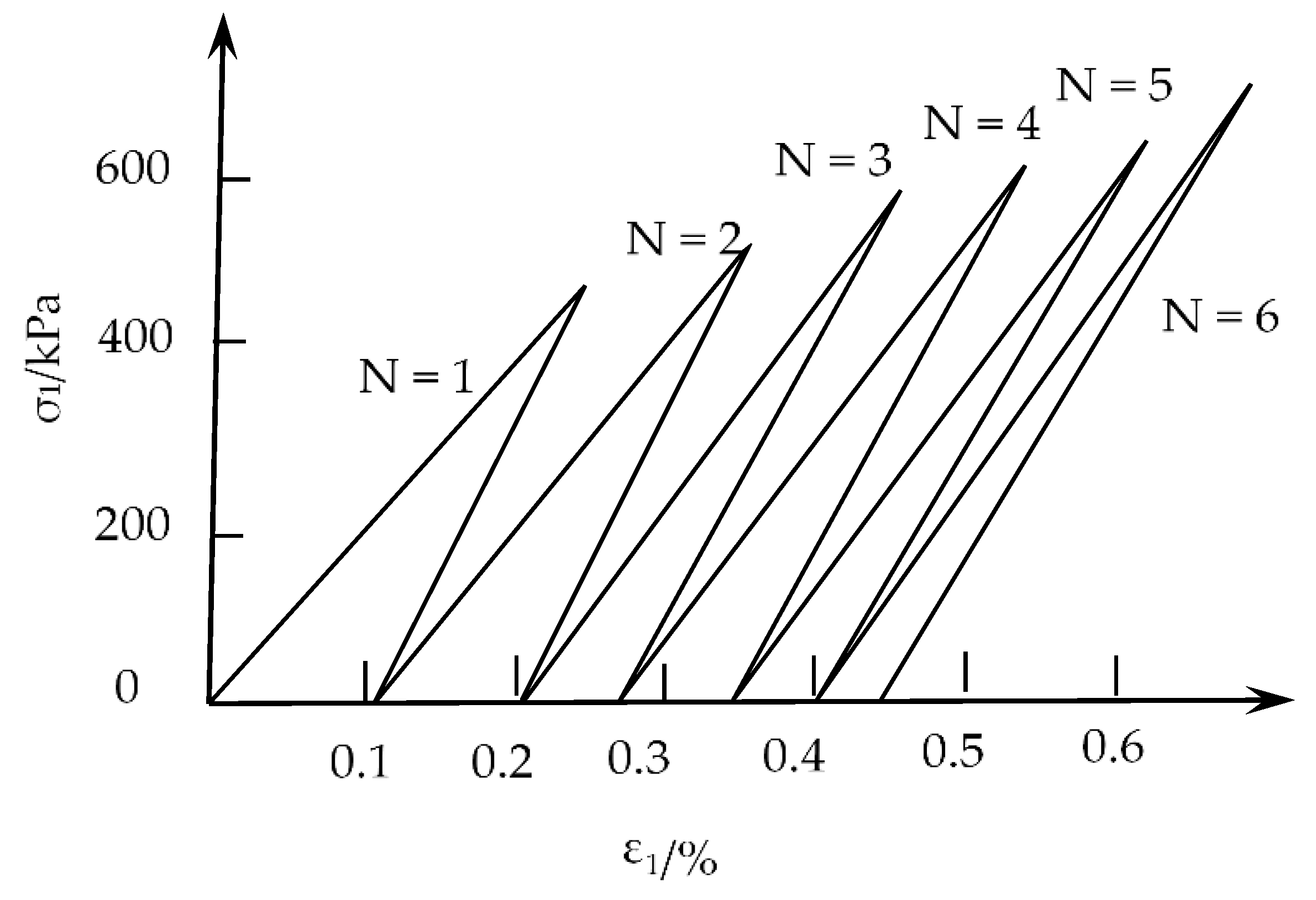 Coatings 11 01092 g002 550