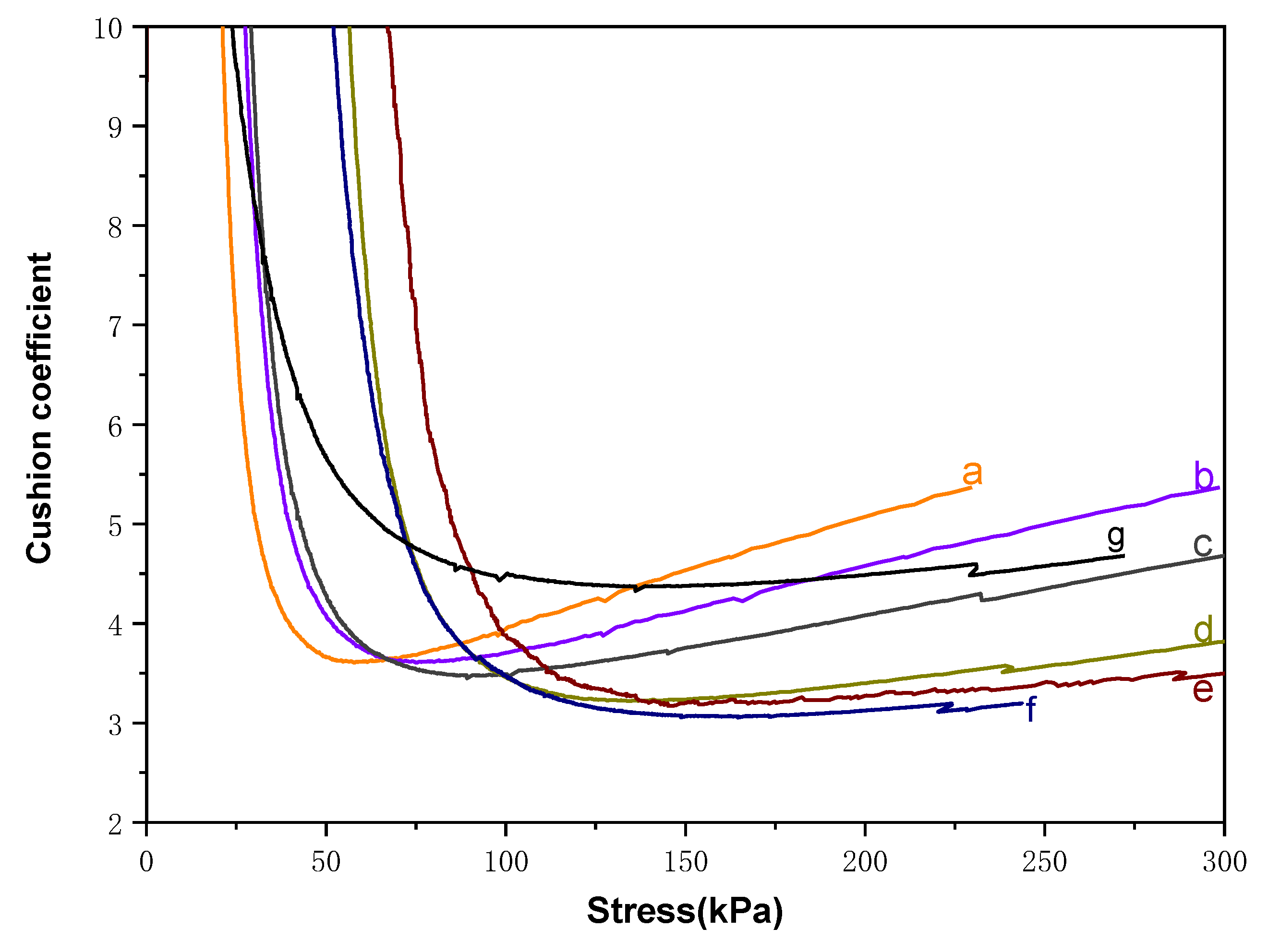 Coatings 11 01094 g010
