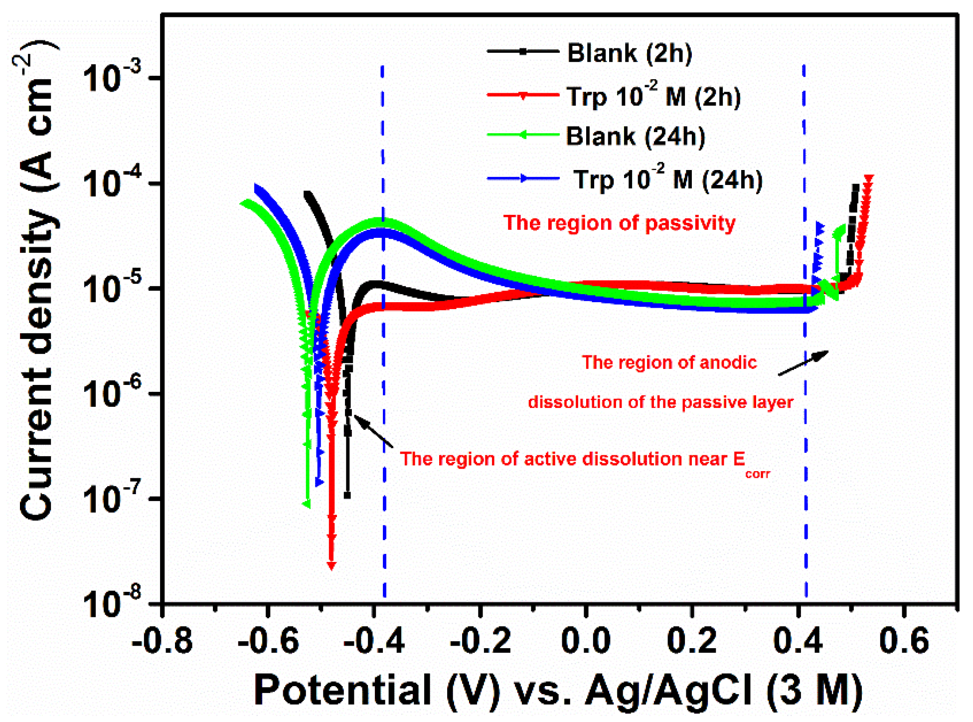 Coatings 11 01097 g002