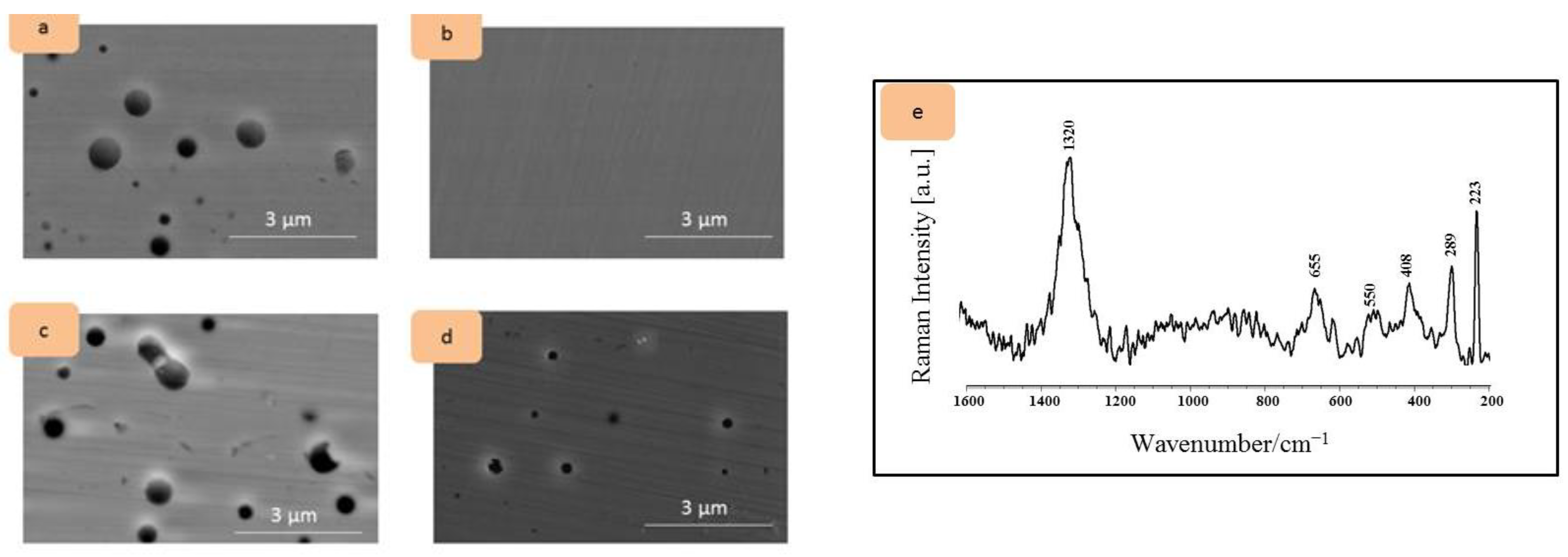 Coatings 11 01097 g003