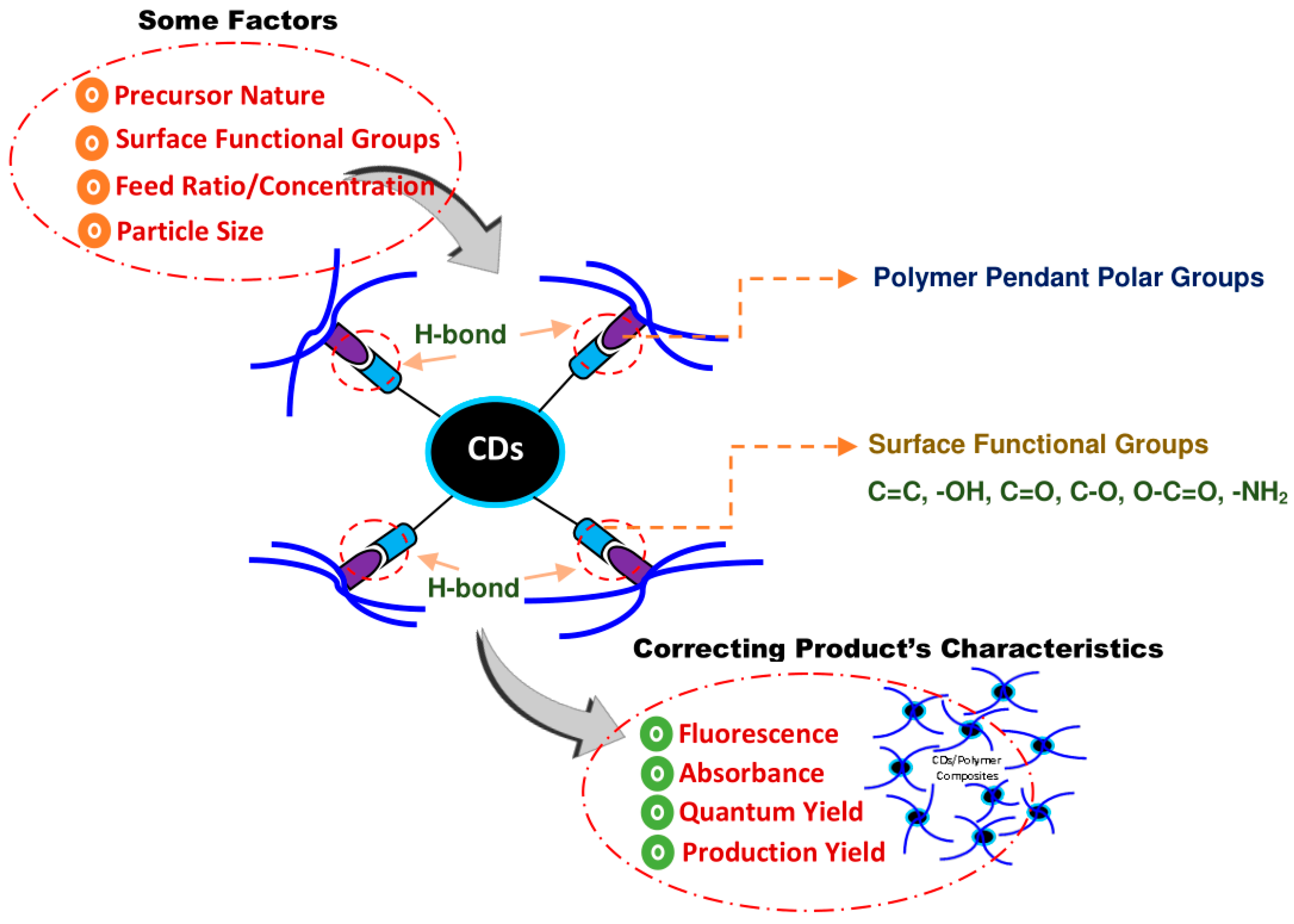 Coatings 11 01100 g009