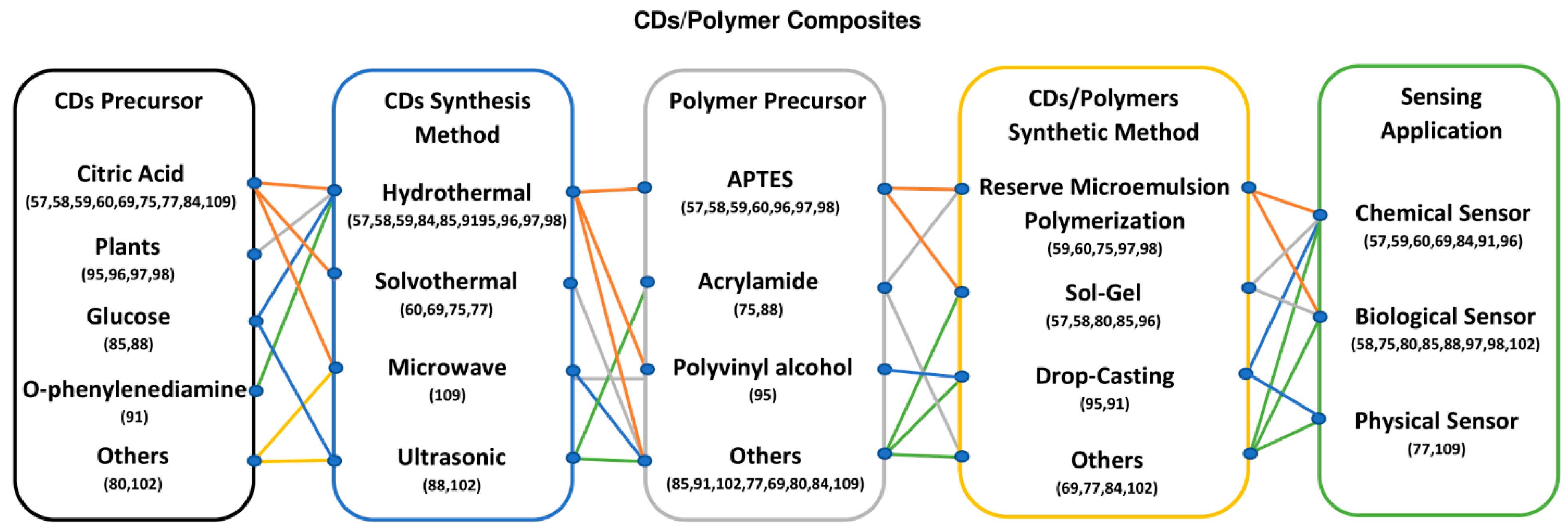 Coatings 11 01100 g011