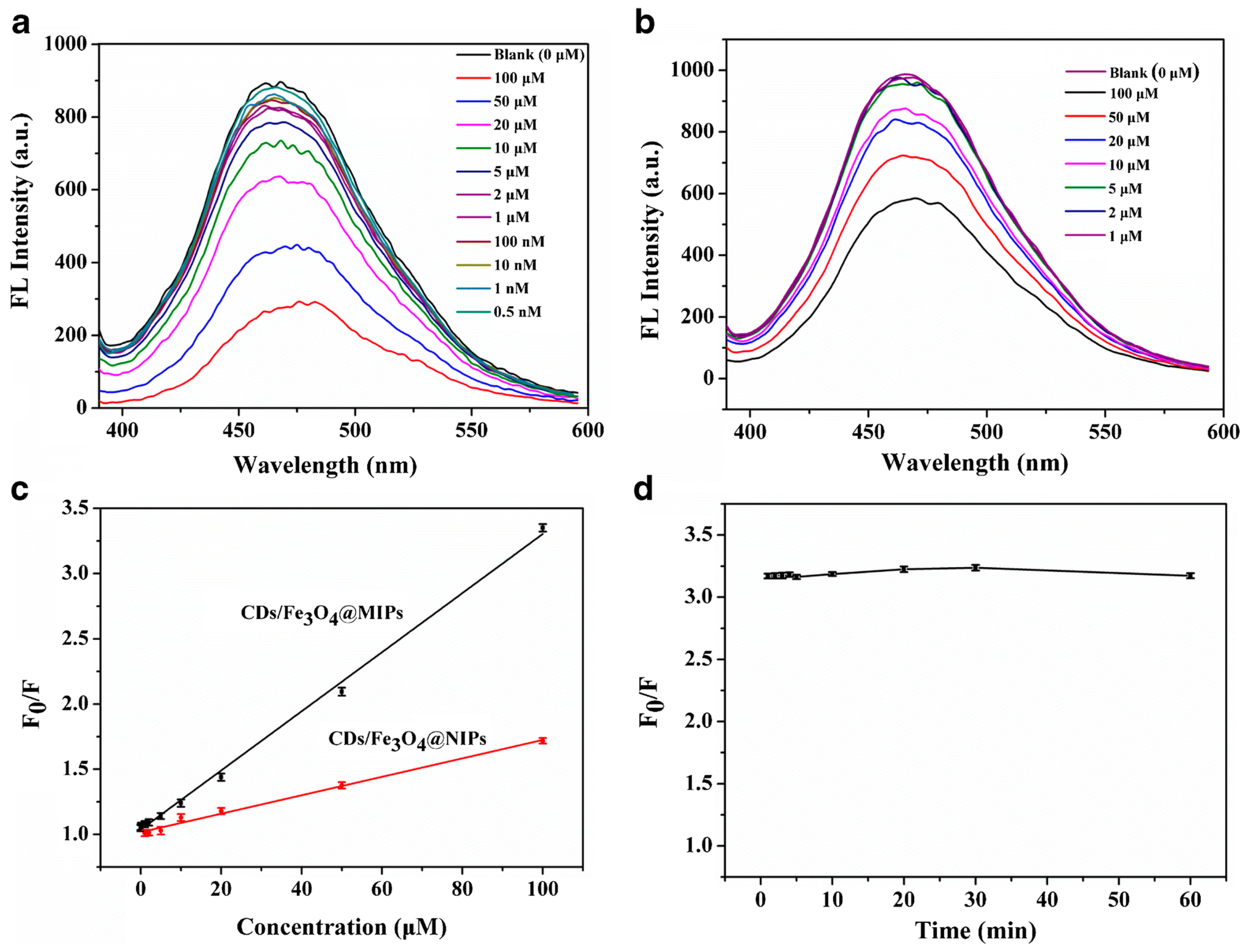 Coatings 11 01100 g012