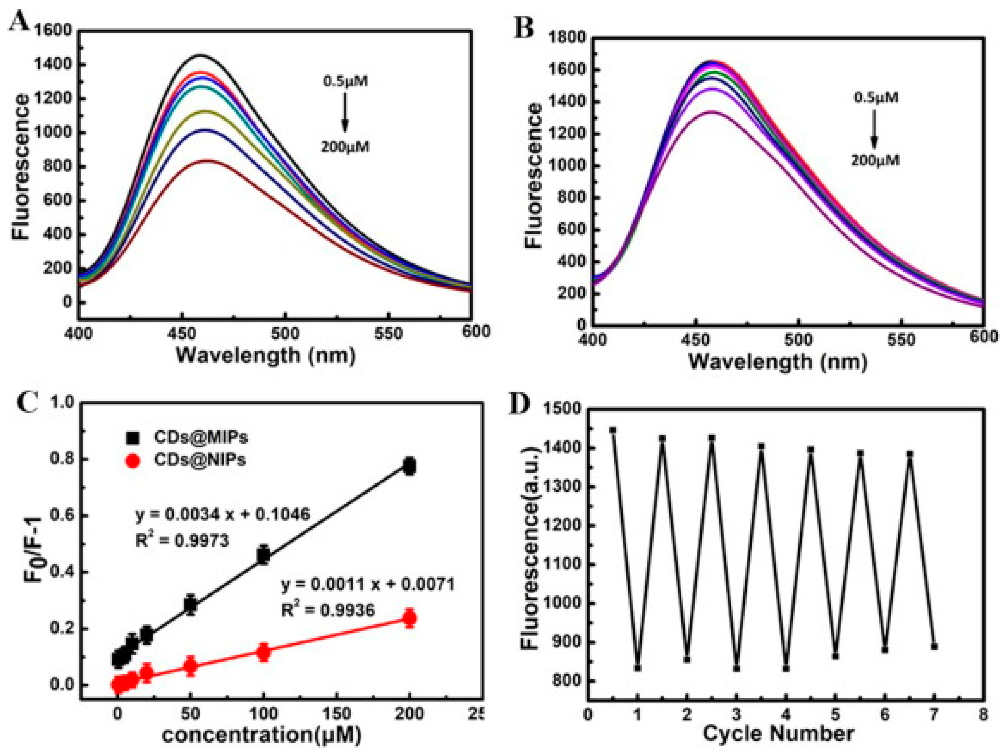 Coatings 11 01100 g013