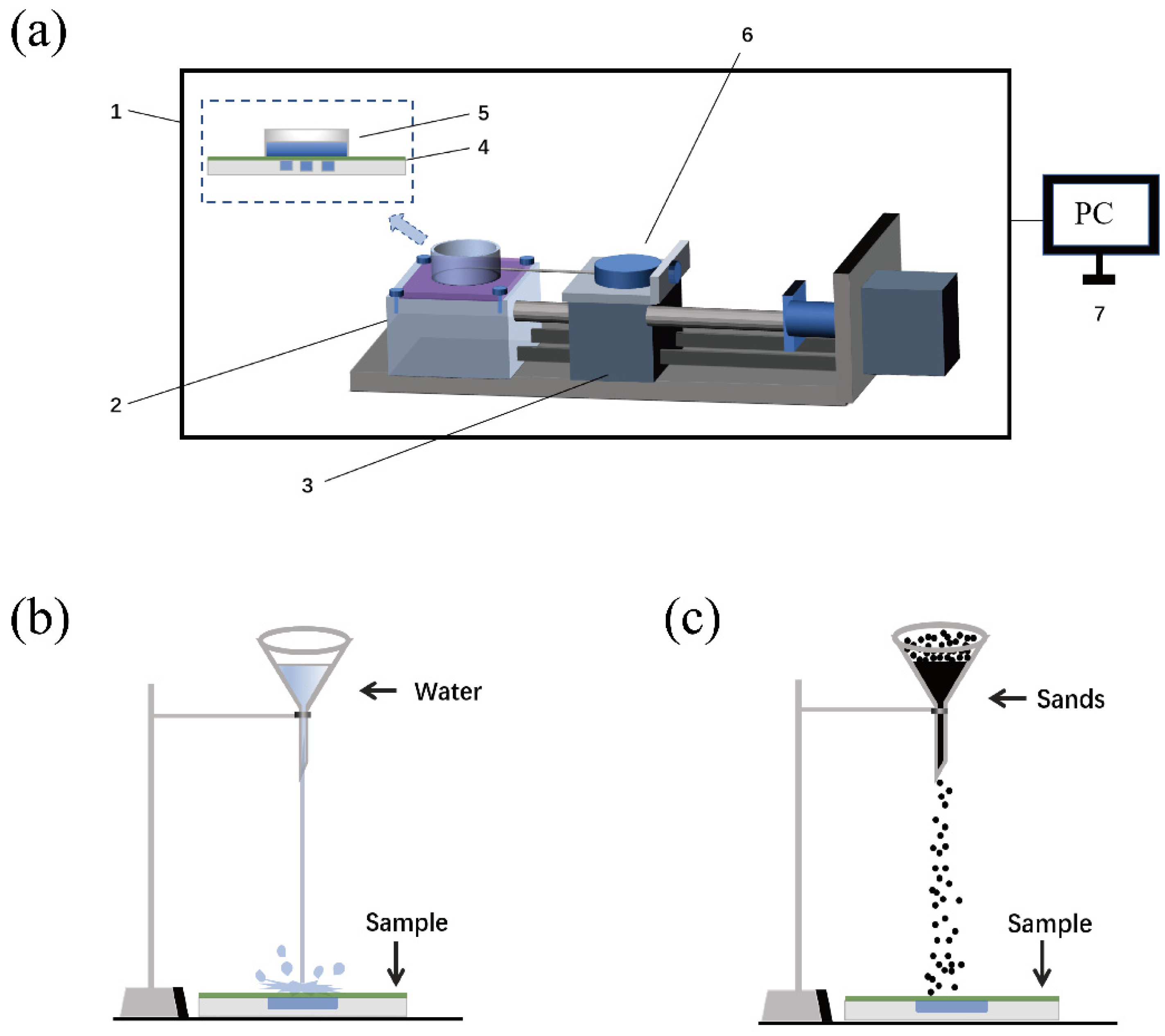 Coatings 11 01102 g002 550