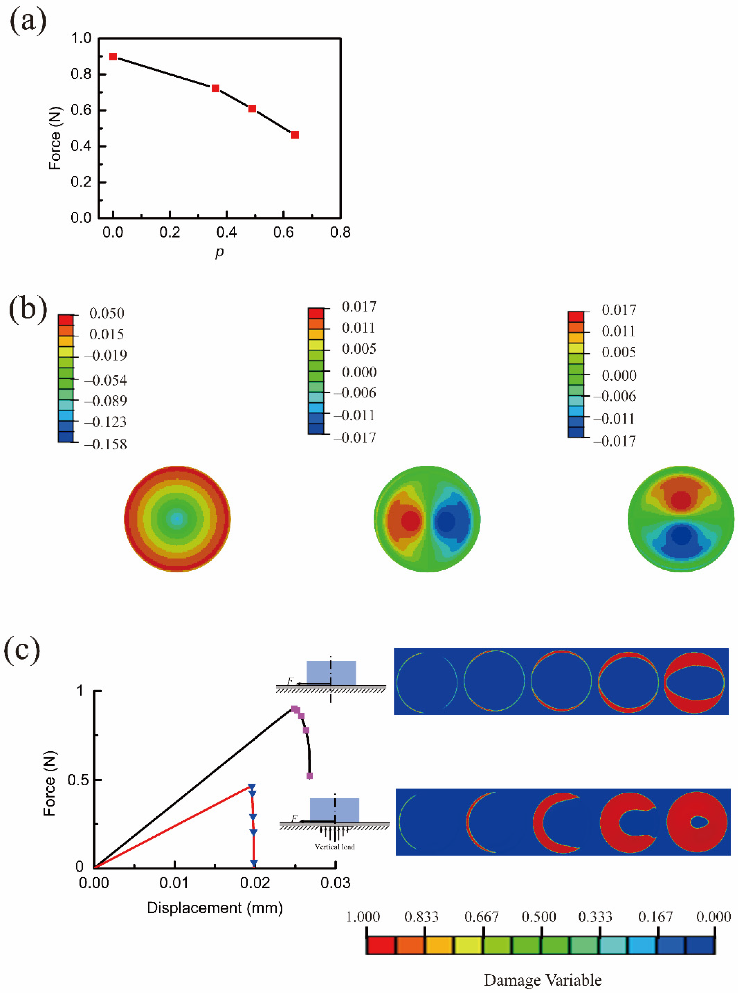 Coatings 11 01102 g007 550