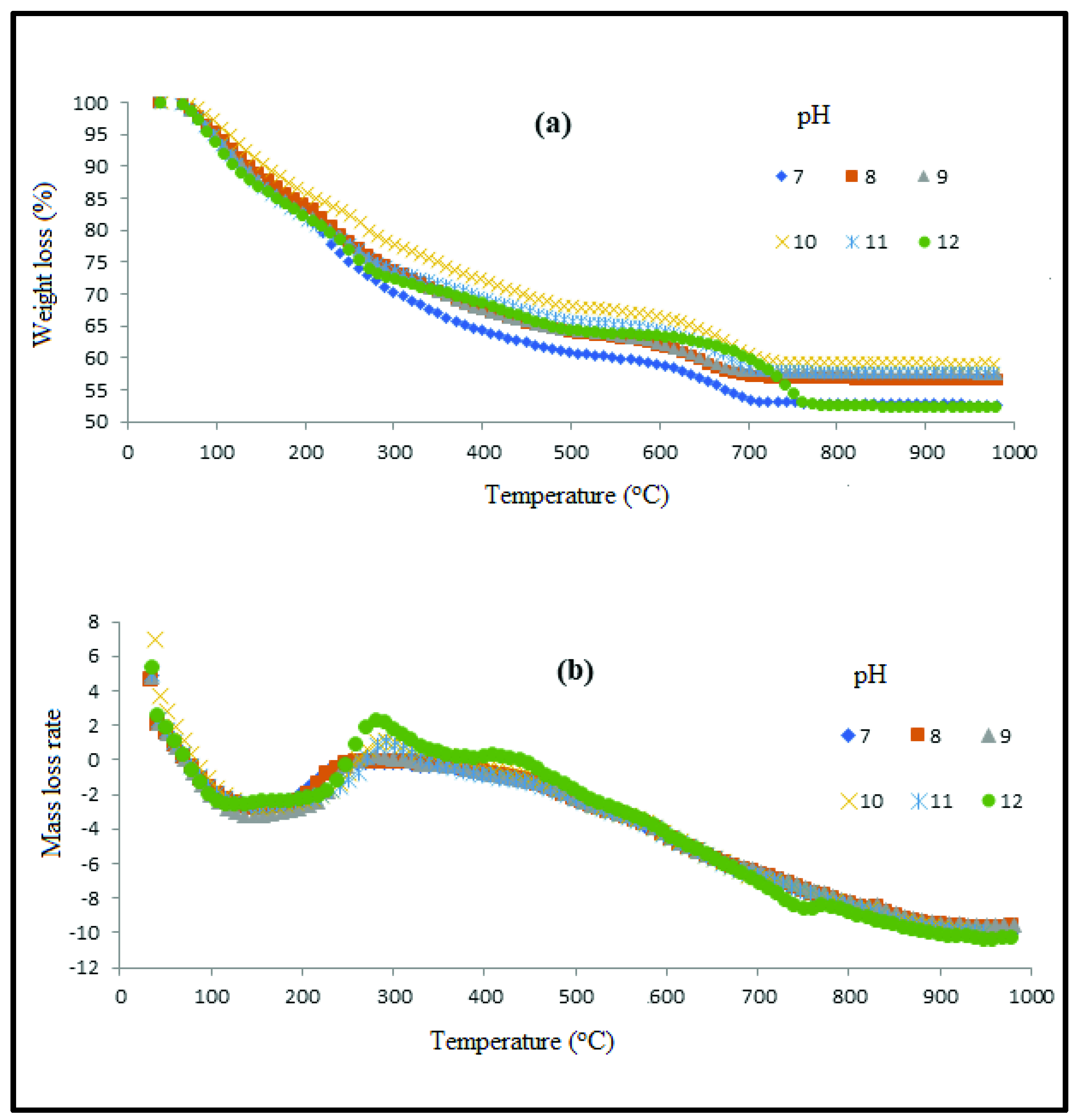 Coatings 11 01105 g002