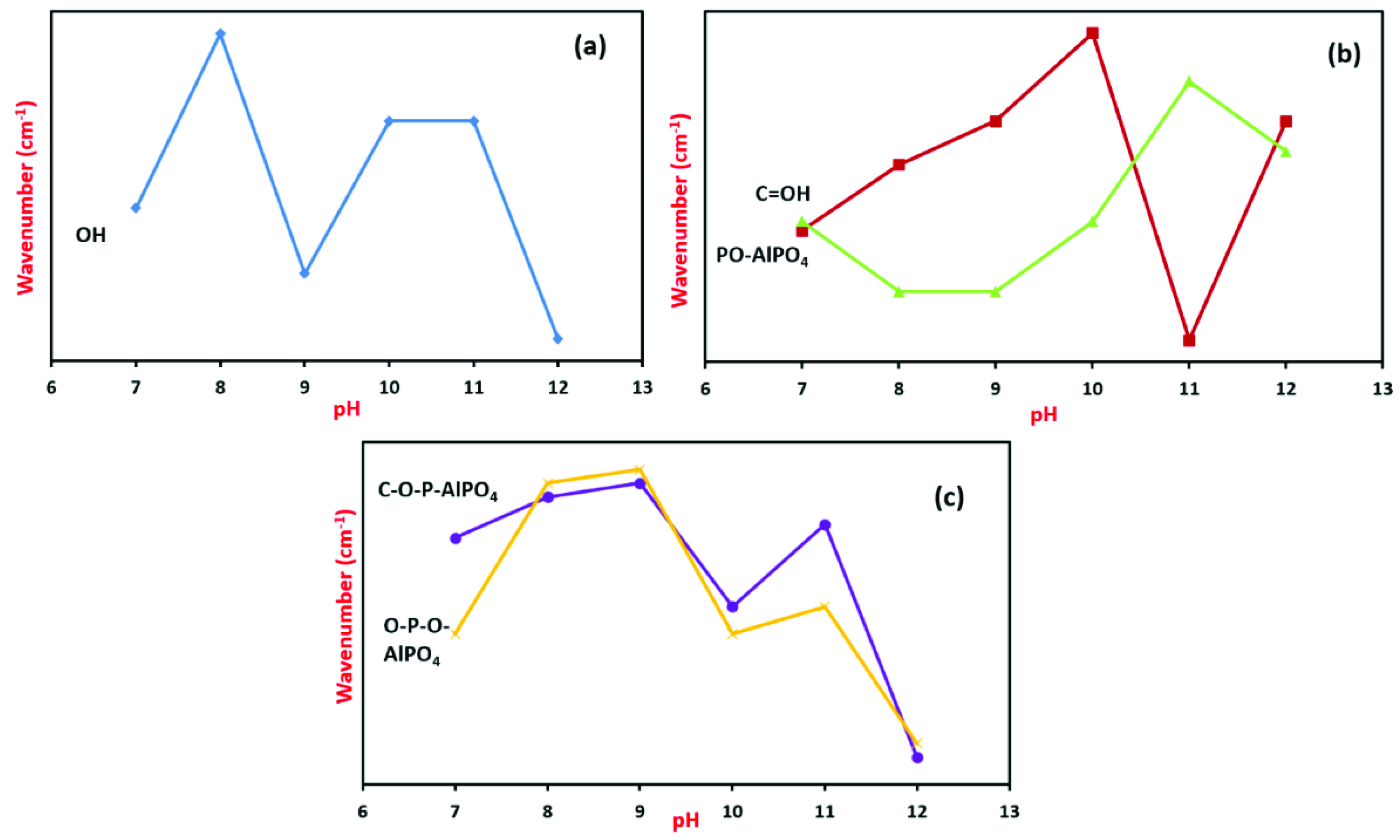 Coatings 11 01105 g006