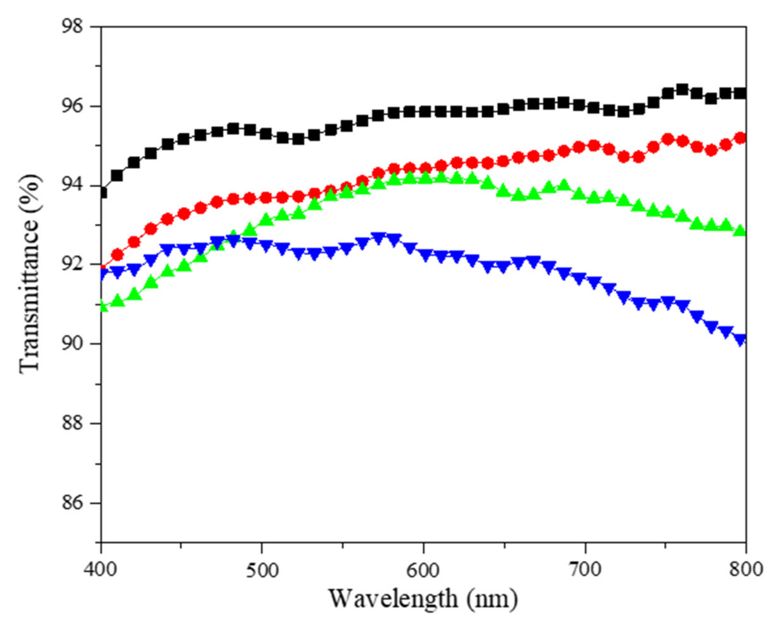 Coatings 11 01107 g009 550