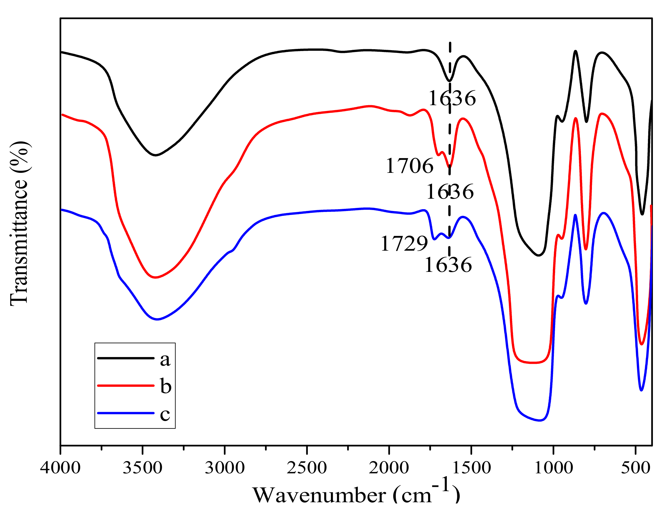 Coatings 11 01107 g013 550