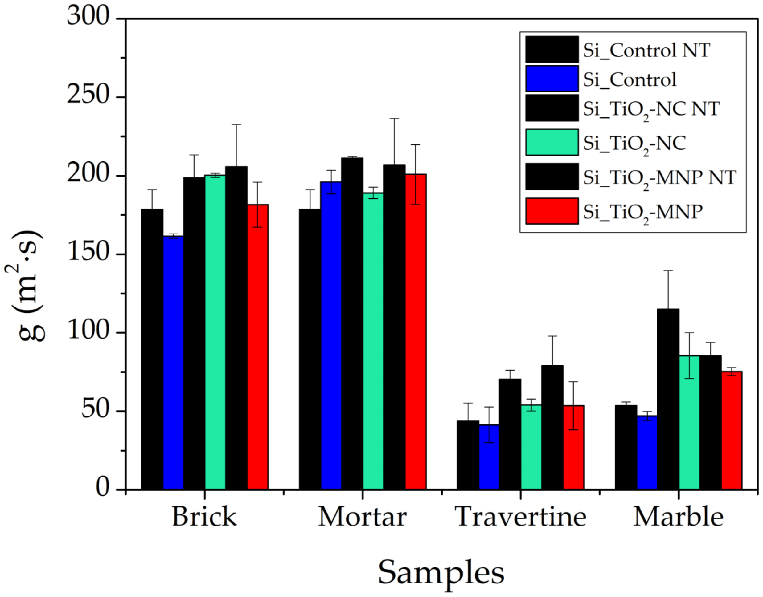 Coatings 11 01109 g004 Coatings 11 01109 g004